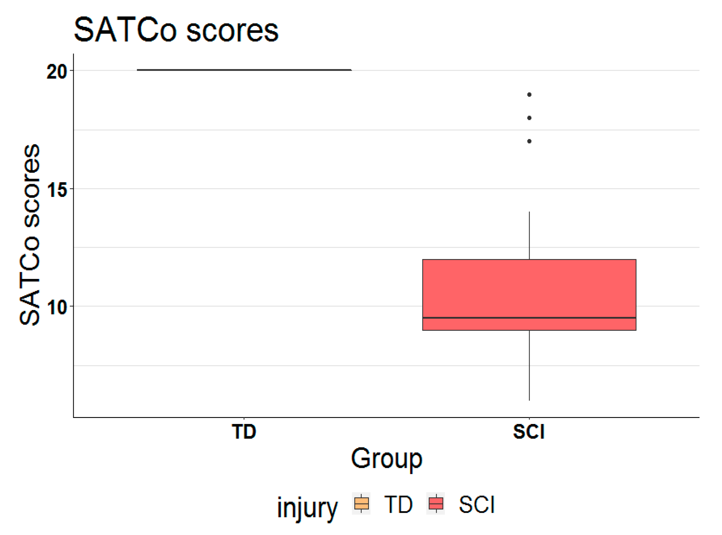 Children 07 00278 g001 Children 07 00278 g001