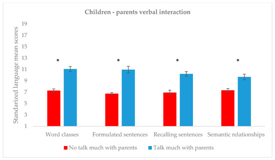 Impact of the Use of Media Devices within the Family Context on the ...