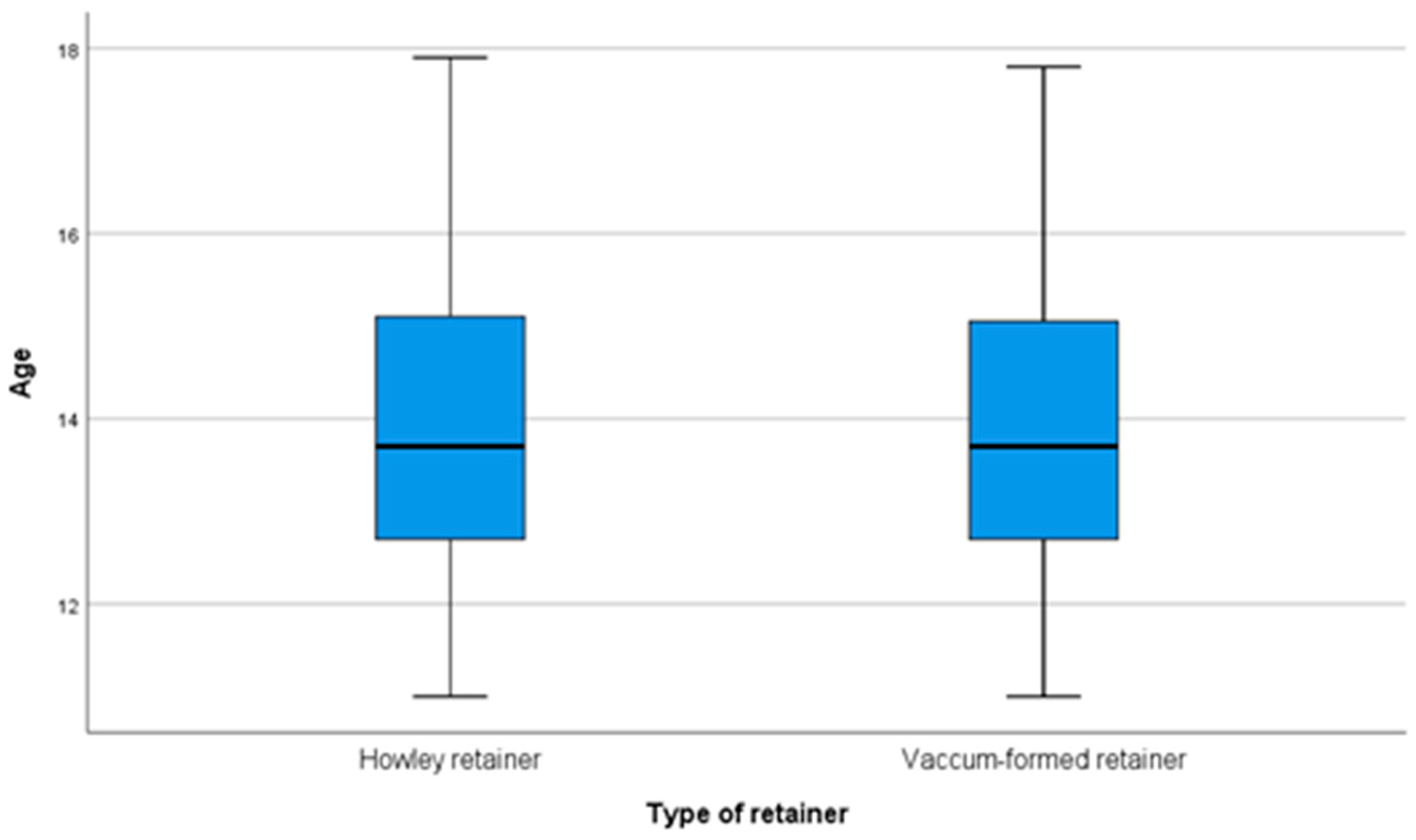 Children 07 00295 g004