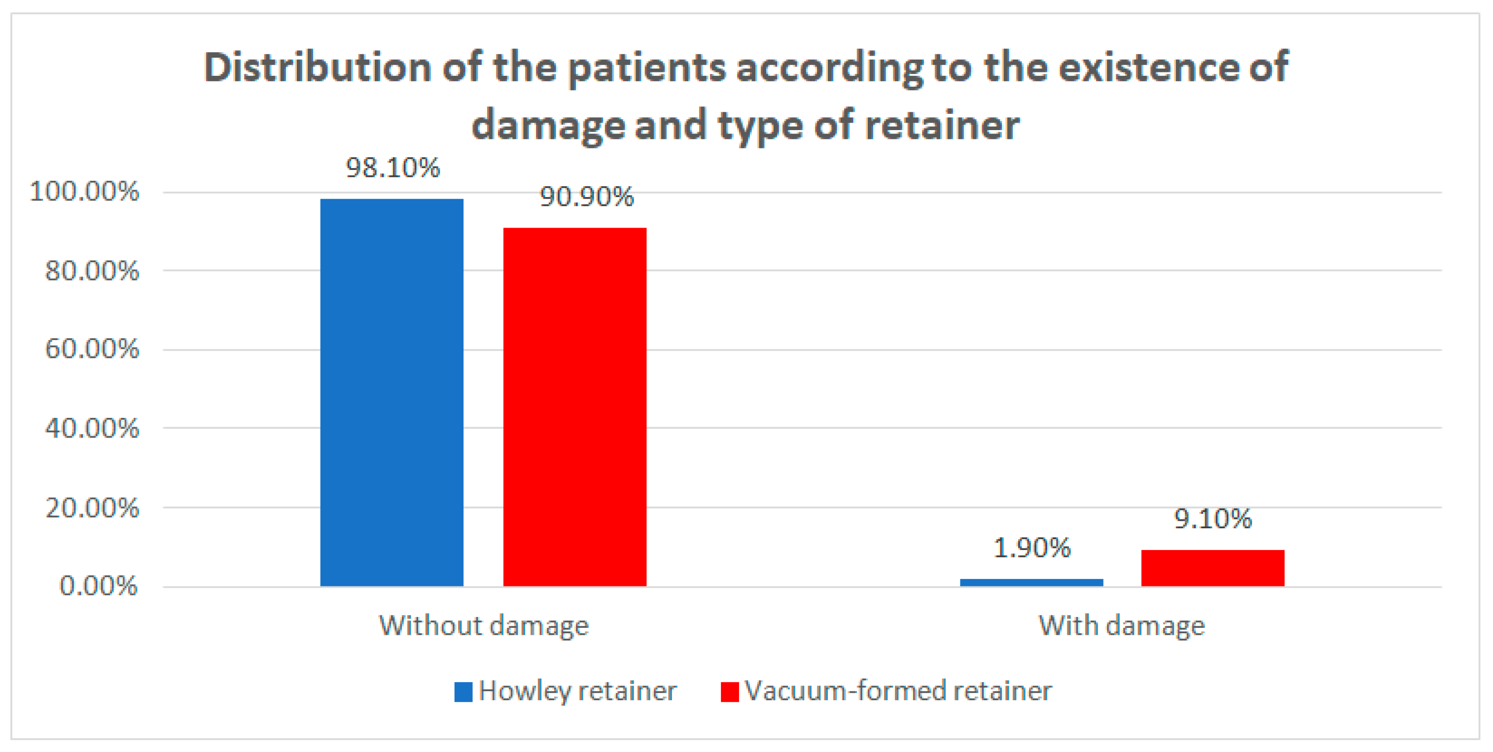 Children 07 00295 g005