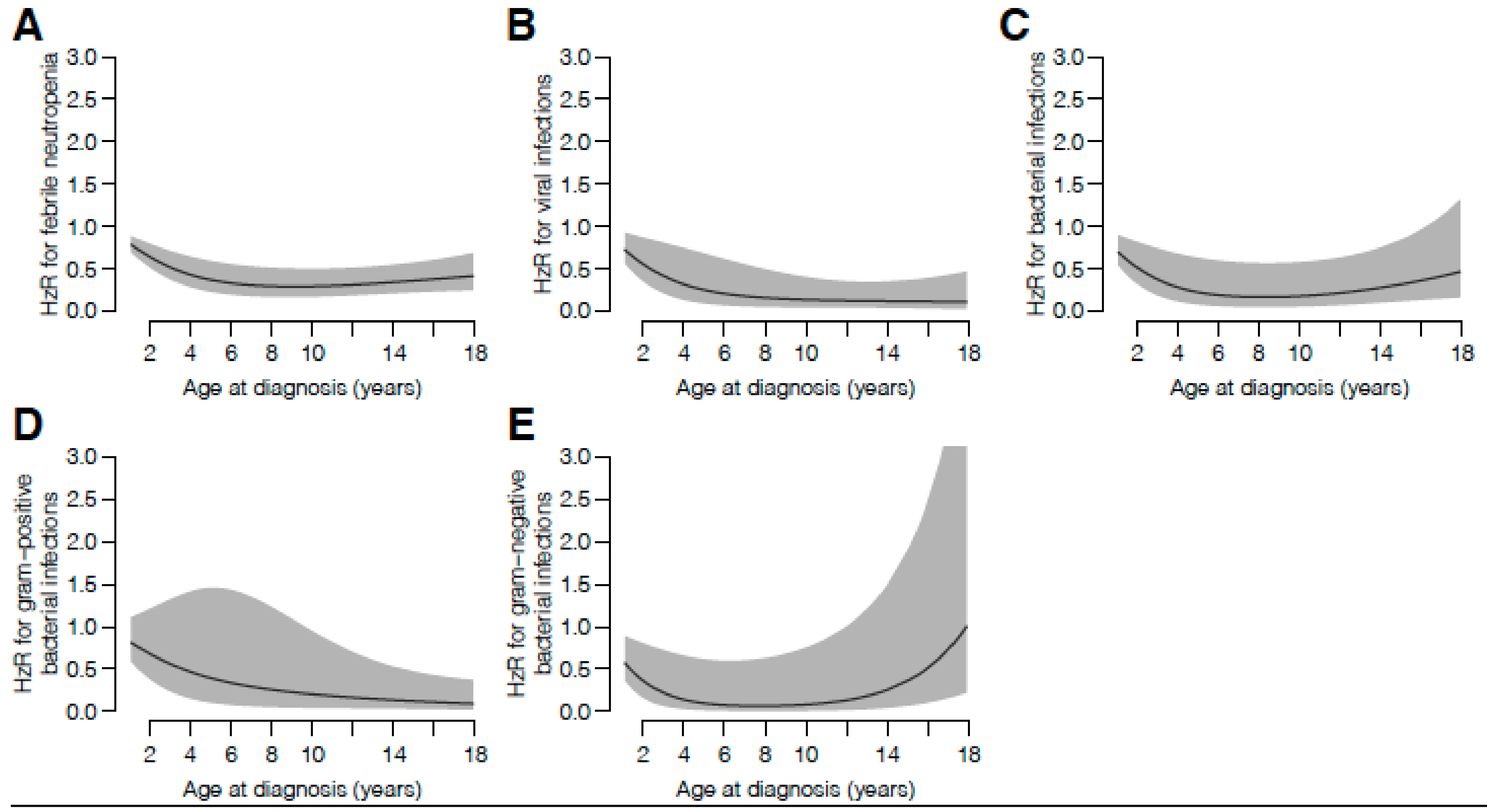 Children 07 00296 g002