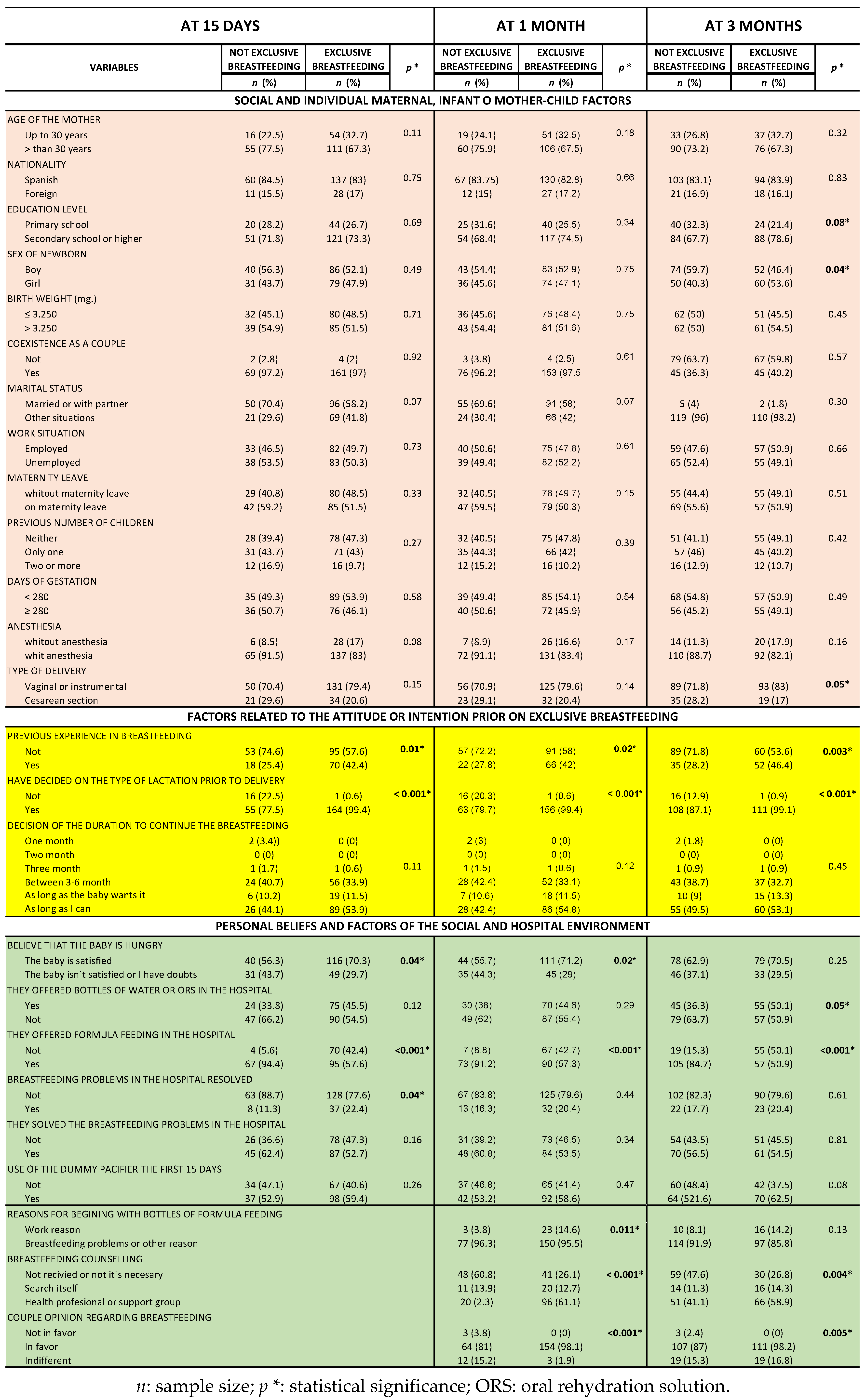 Children 07 00298 g003