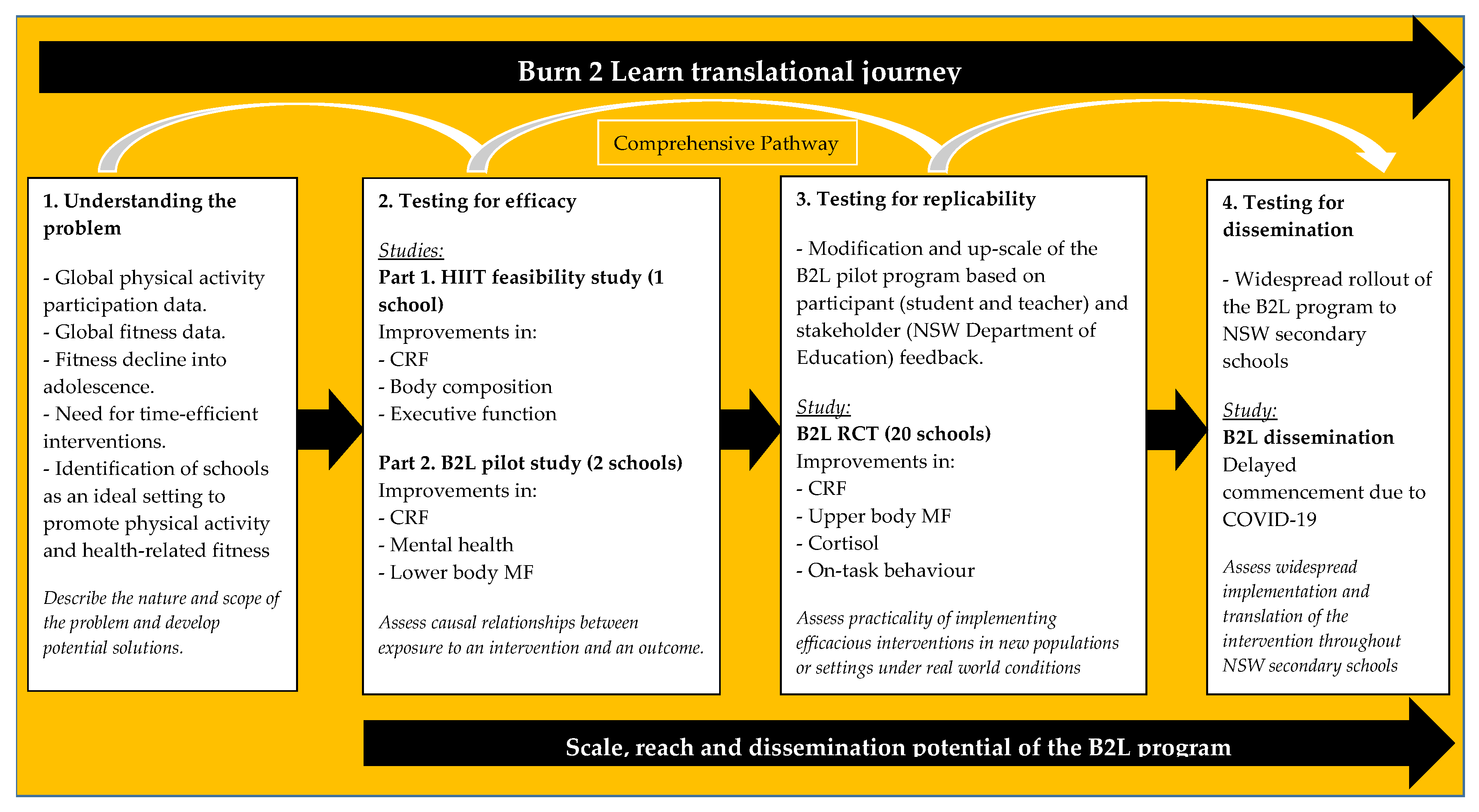 Children 07 00299 g001