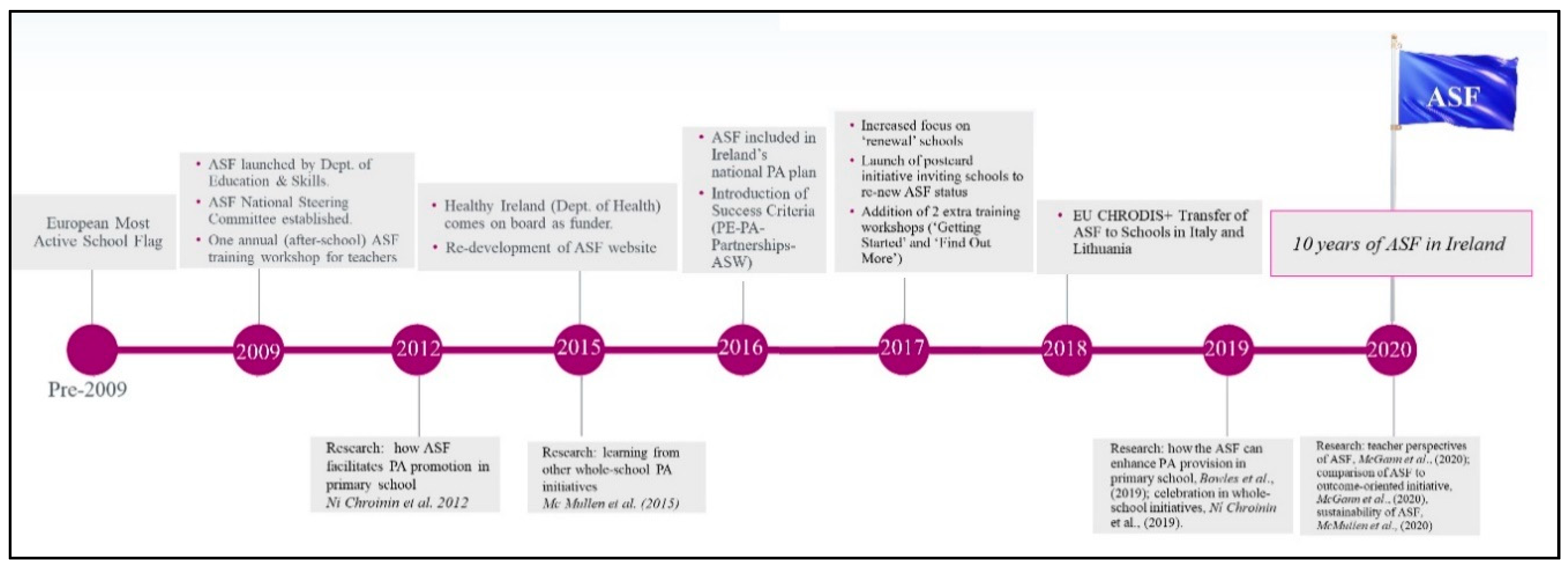 Children 07 00300 g001