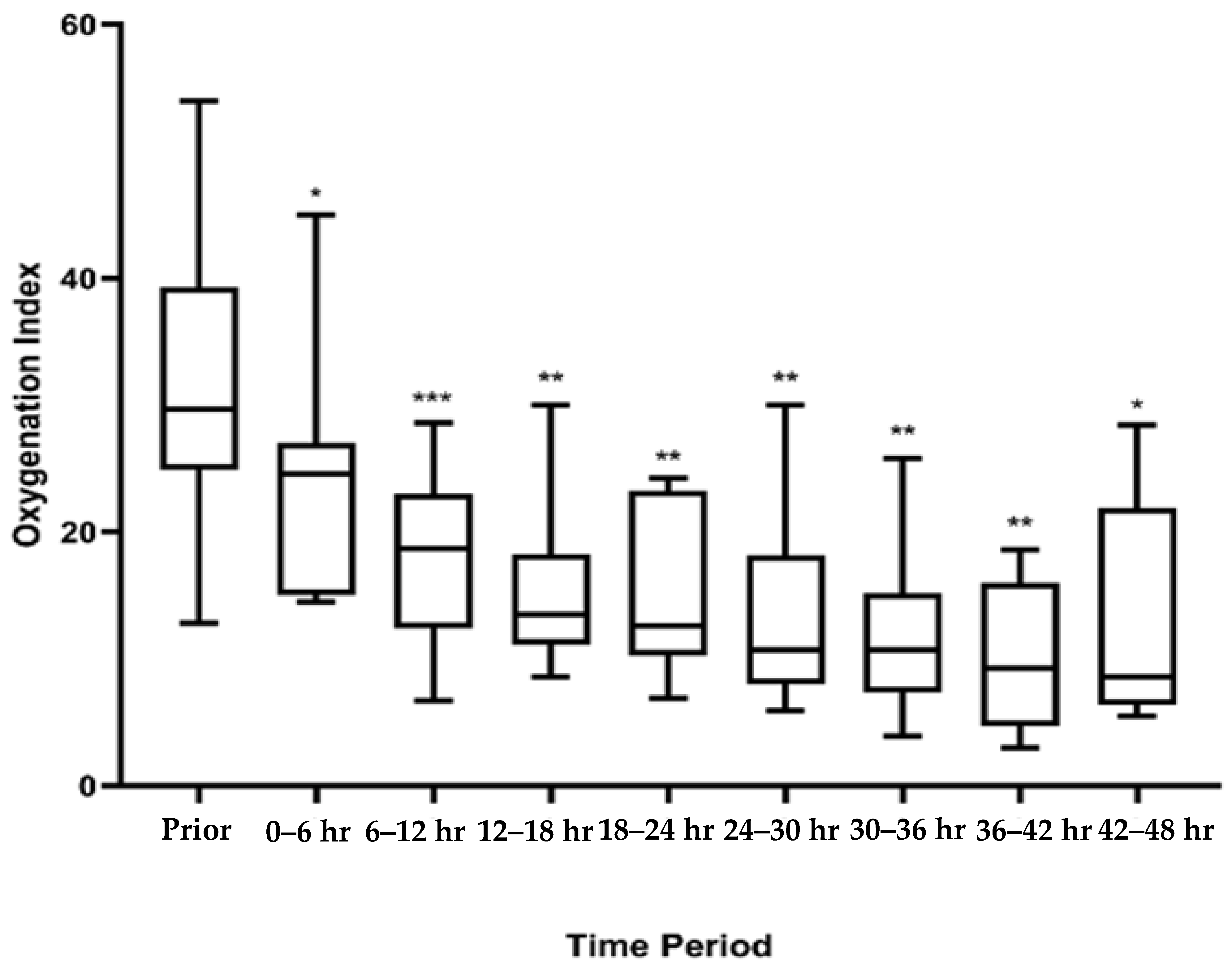 Children 07 00303 g002