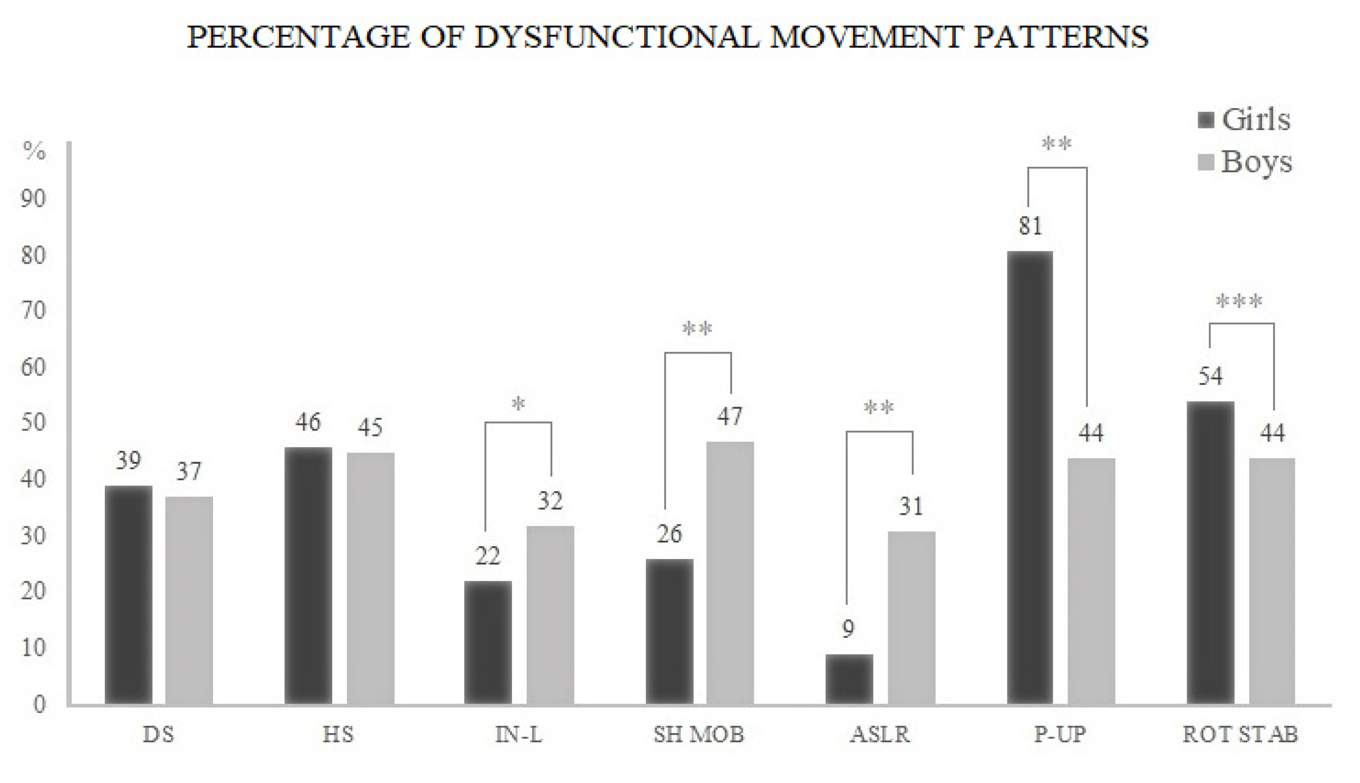 Children 07 00308 g002