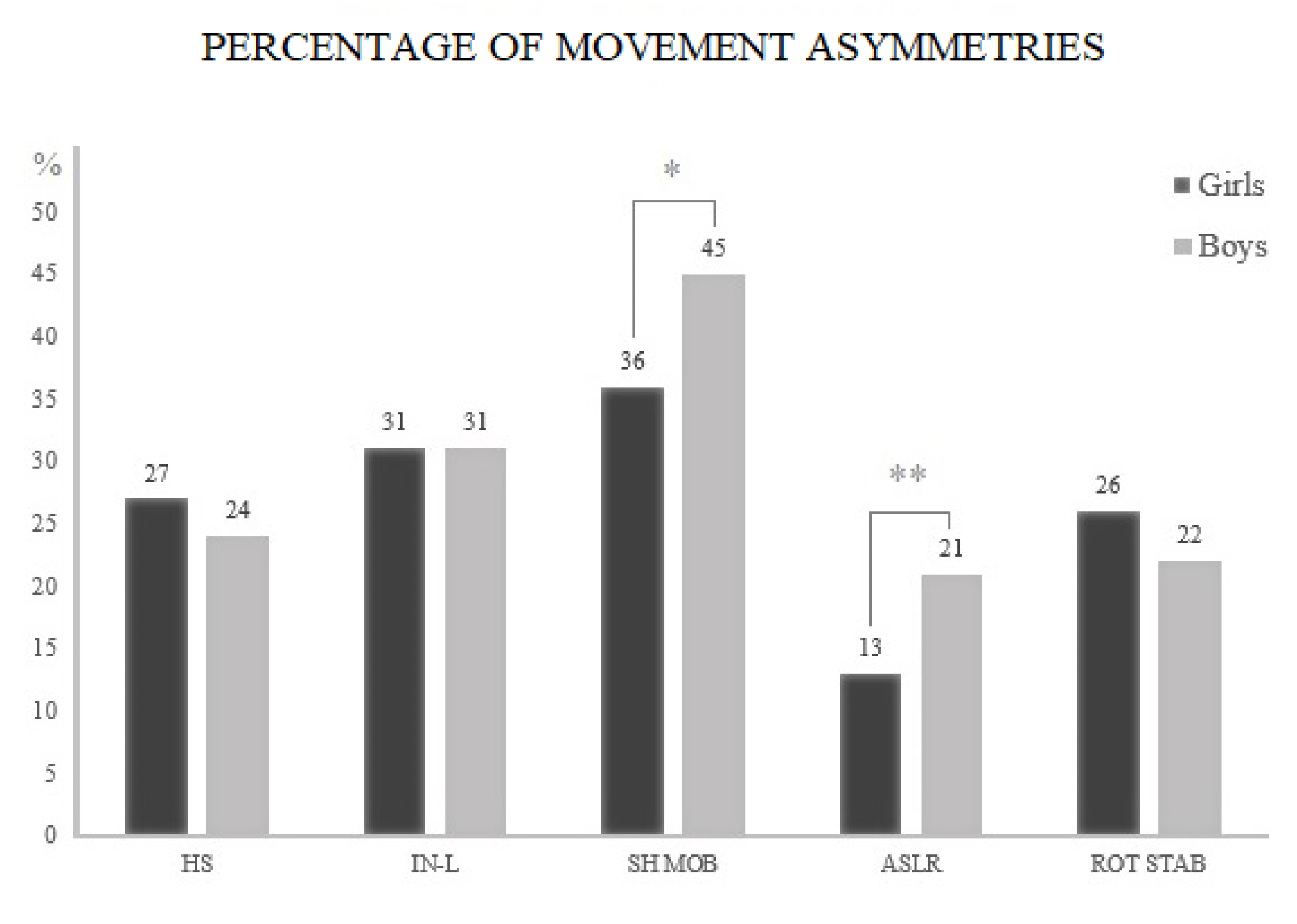 Children 07 00308 g003