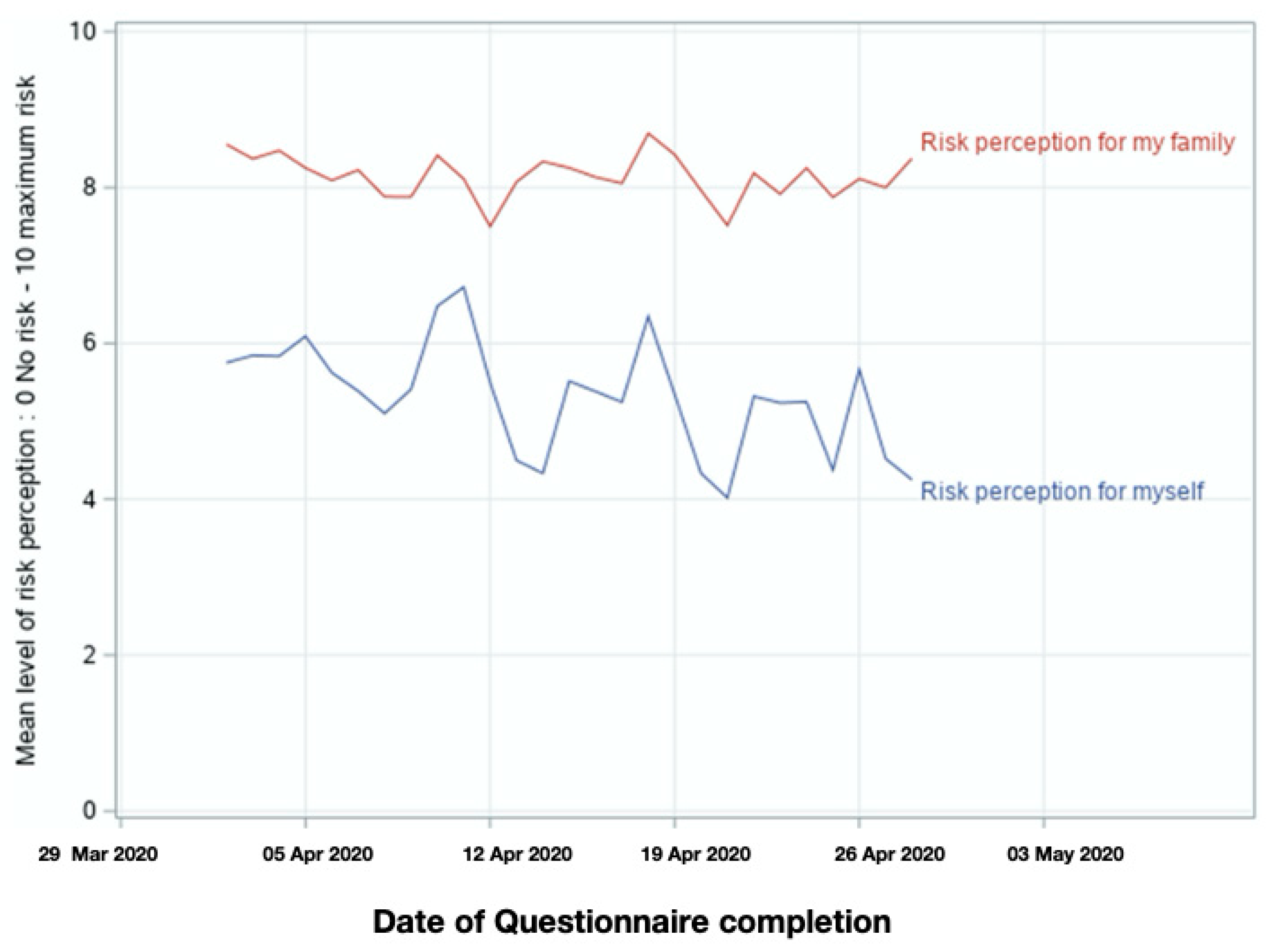 Children 07 00311 g001 Children 07 00311 g001