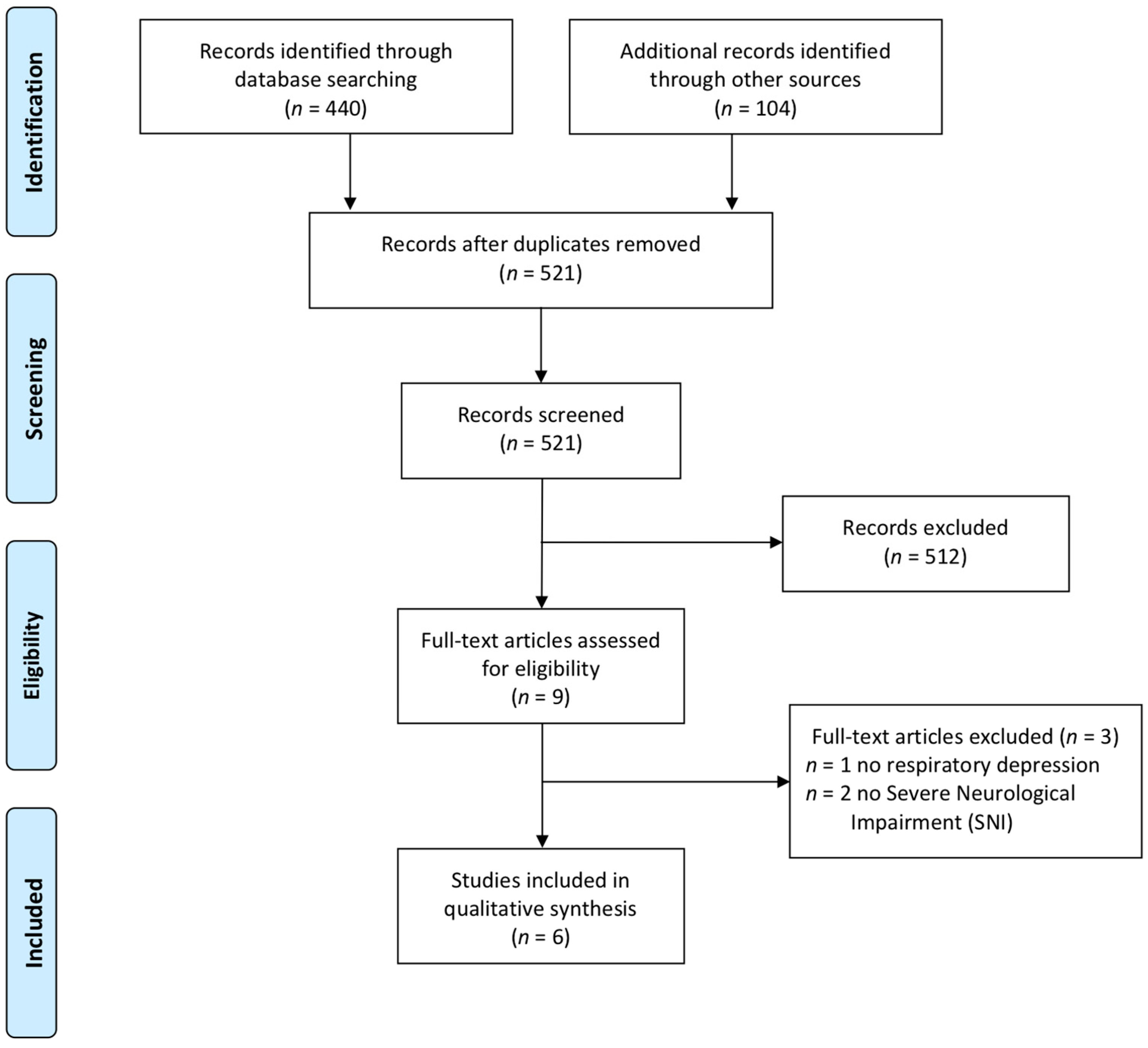 Children 07 00312 g001