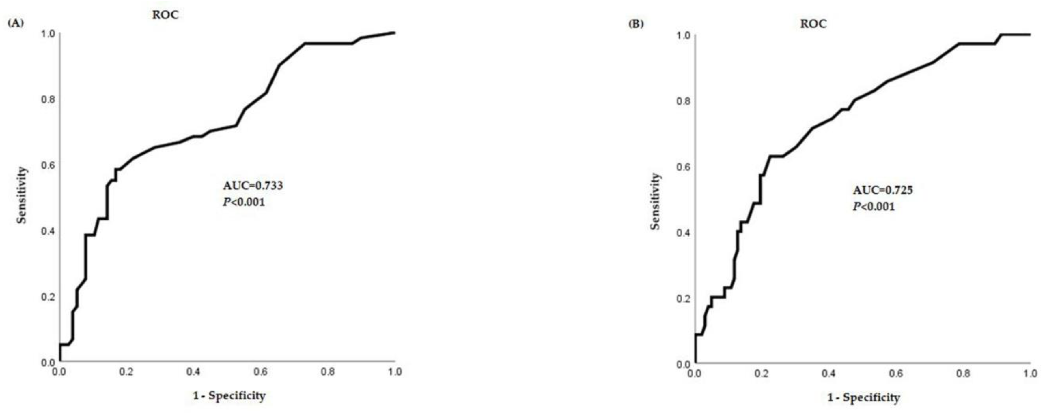 Children 08 00003 g002