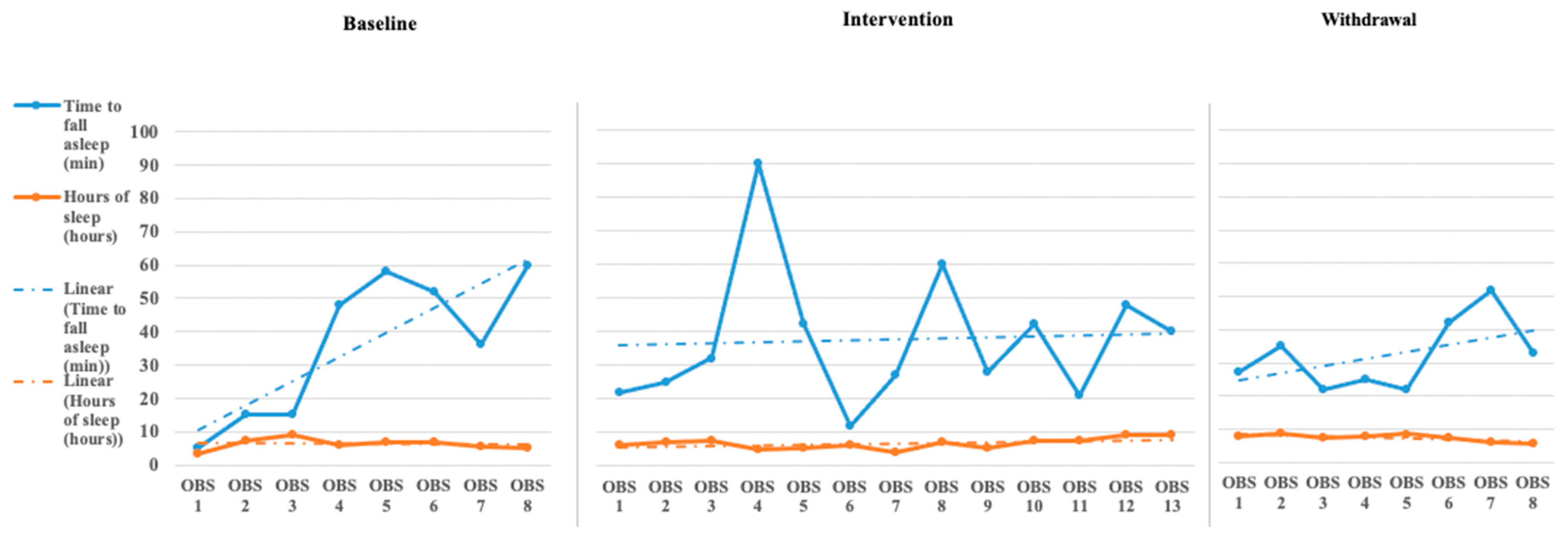 Children 08 00010 g001