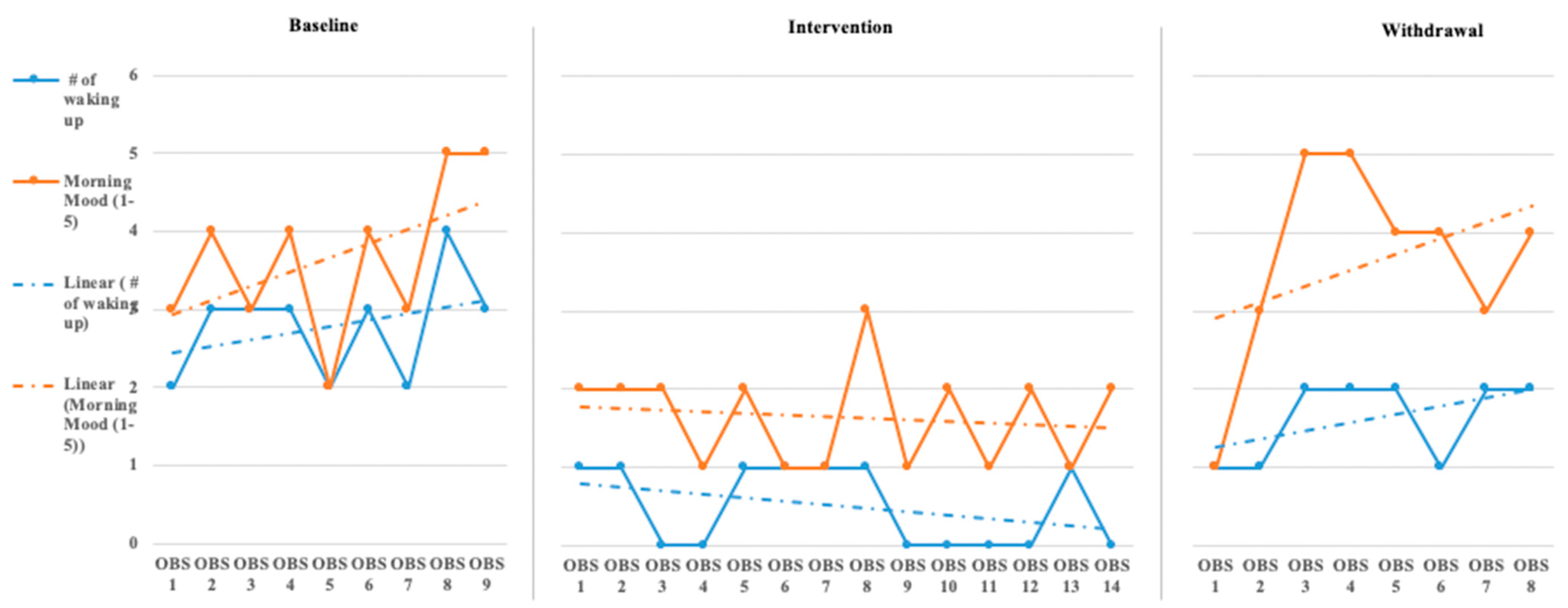 Children 08 00010 g005