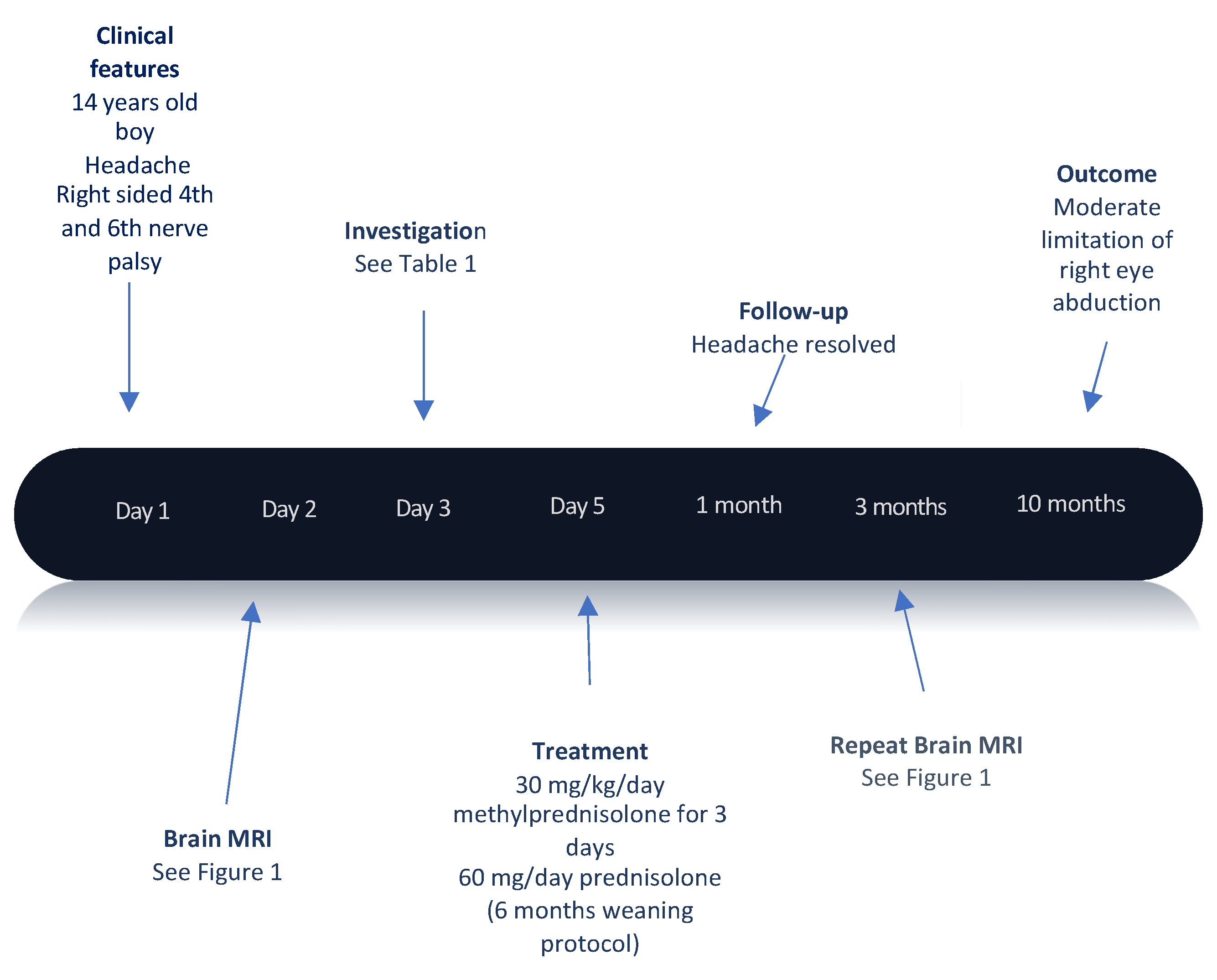 Children 08 00011 g002 Children 08 00011 g002