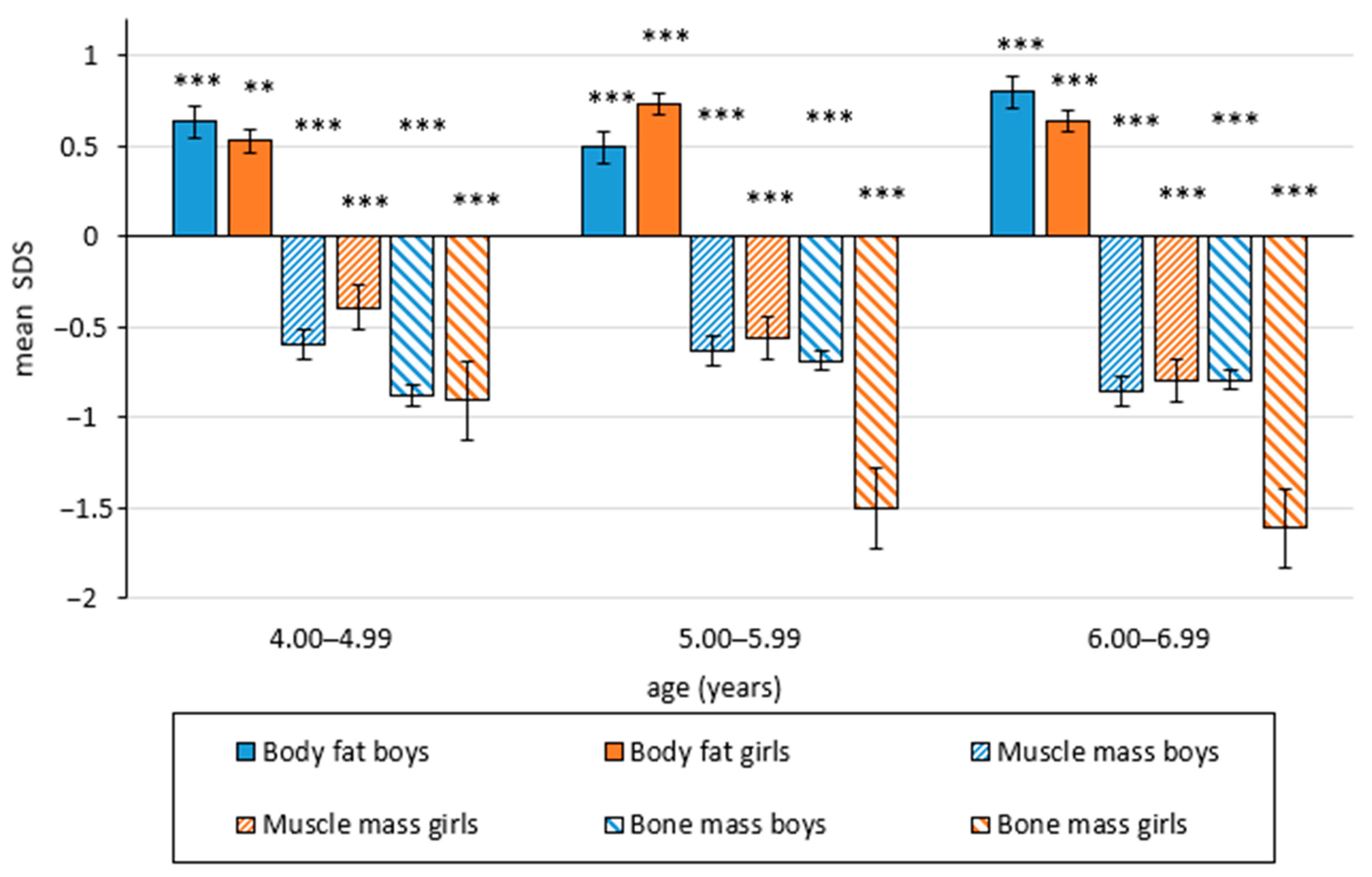 Children 08 00018 g001 Children 08 00018 g001