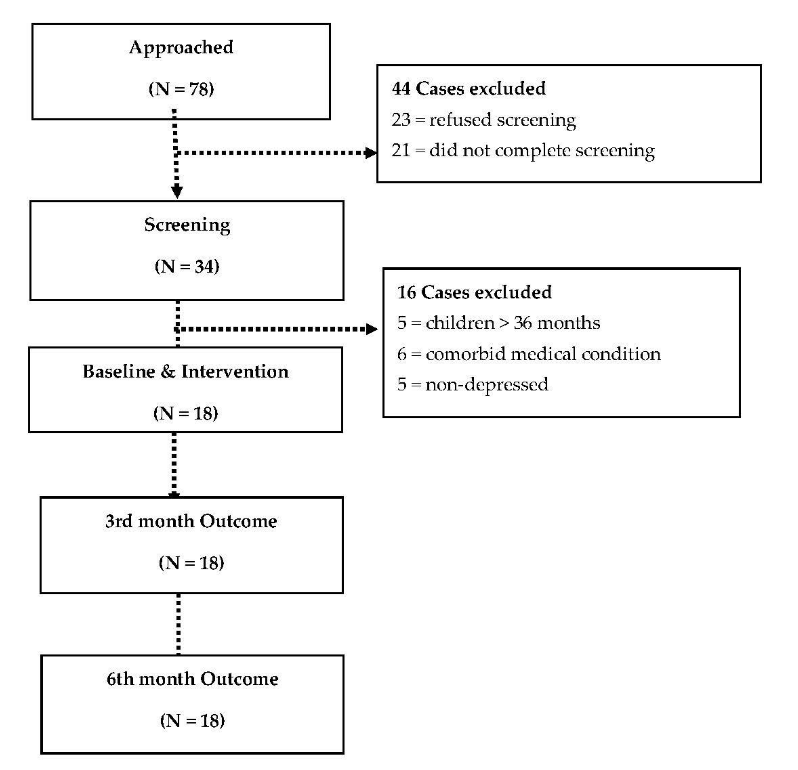 Children 08 00026 g001