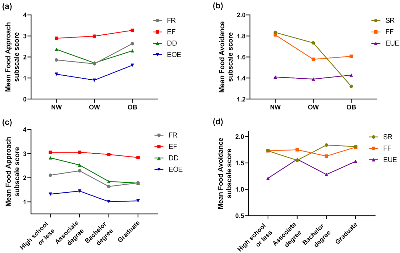 Children 08 00032 g001