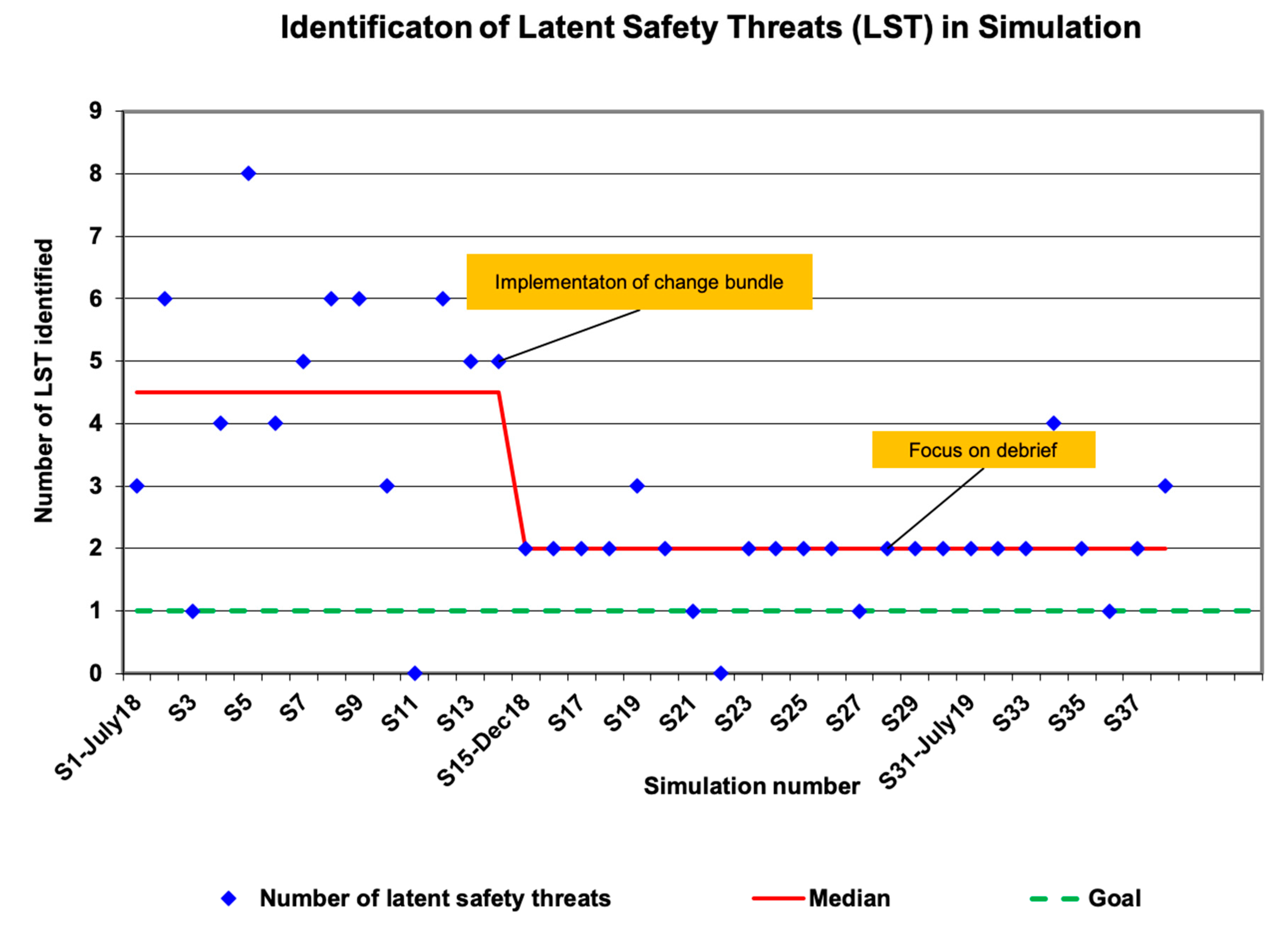 Children 08 00039 g002