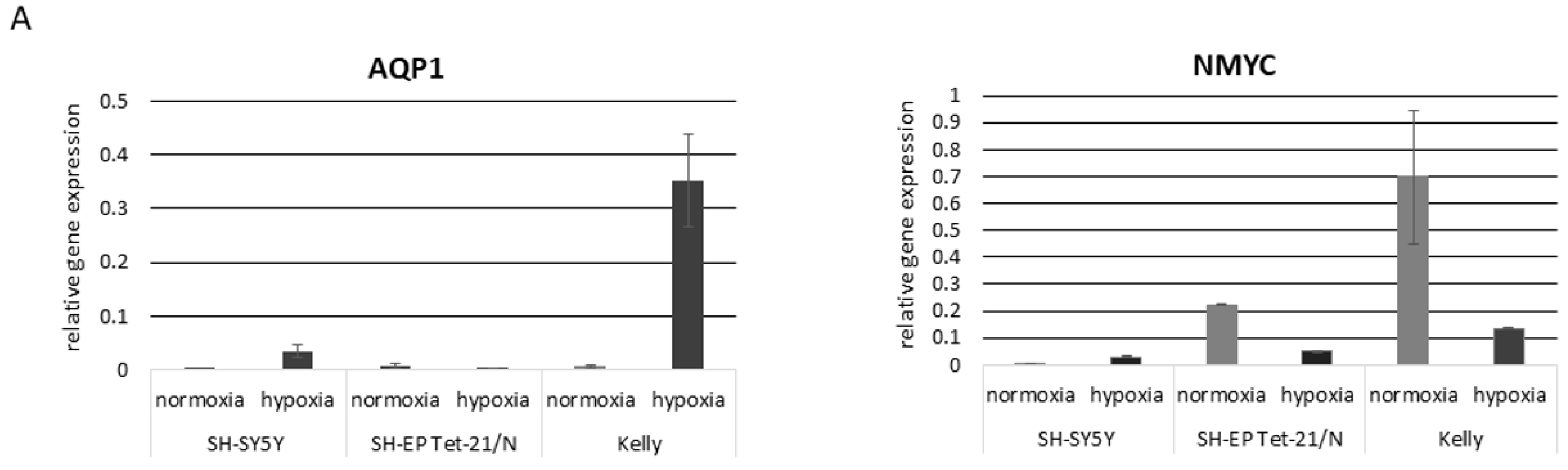 Children 08 00048 g002a Children 08 00048 g002a