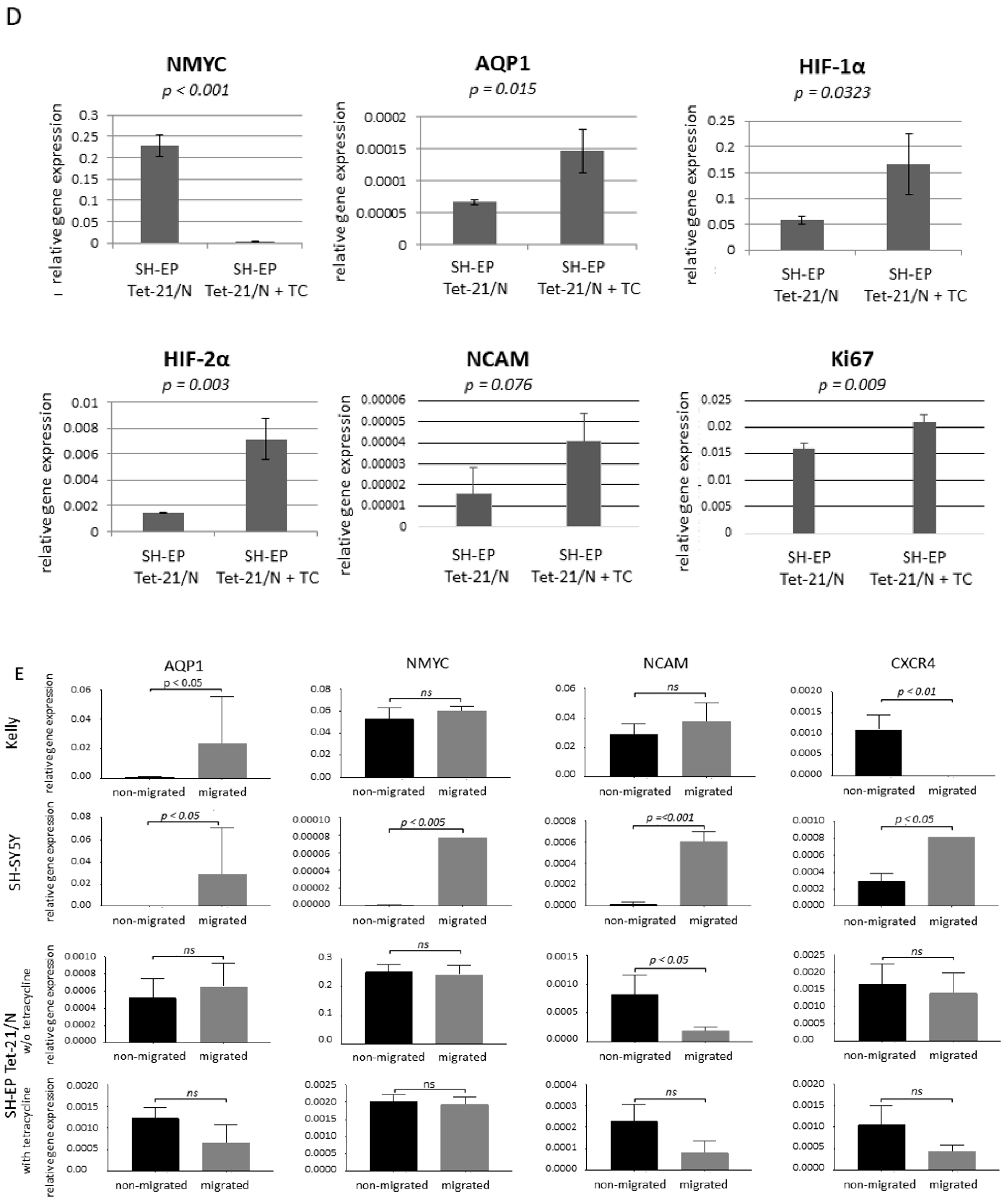 Children 08 00048 g002c Children 08 00048 g002c