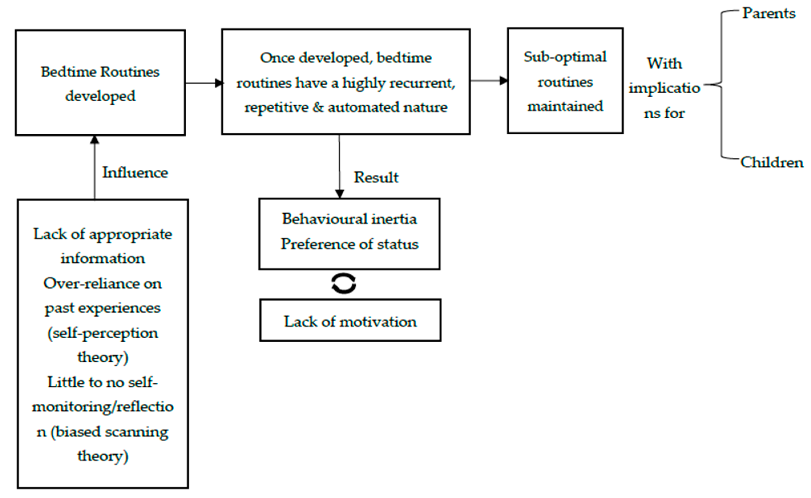 Children 08 00050 g002 Children 08 00050 g002