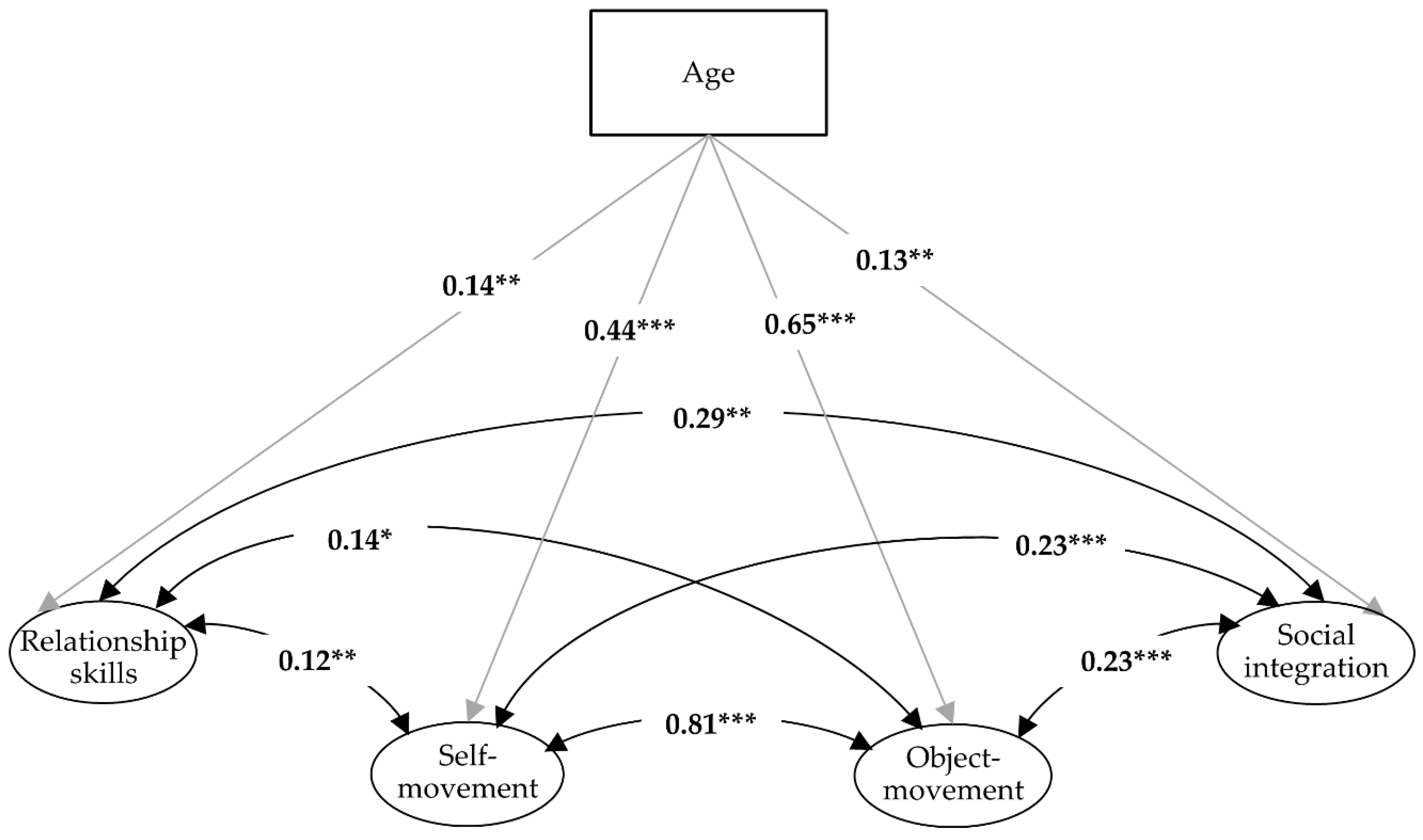 Children 08 00053 g001