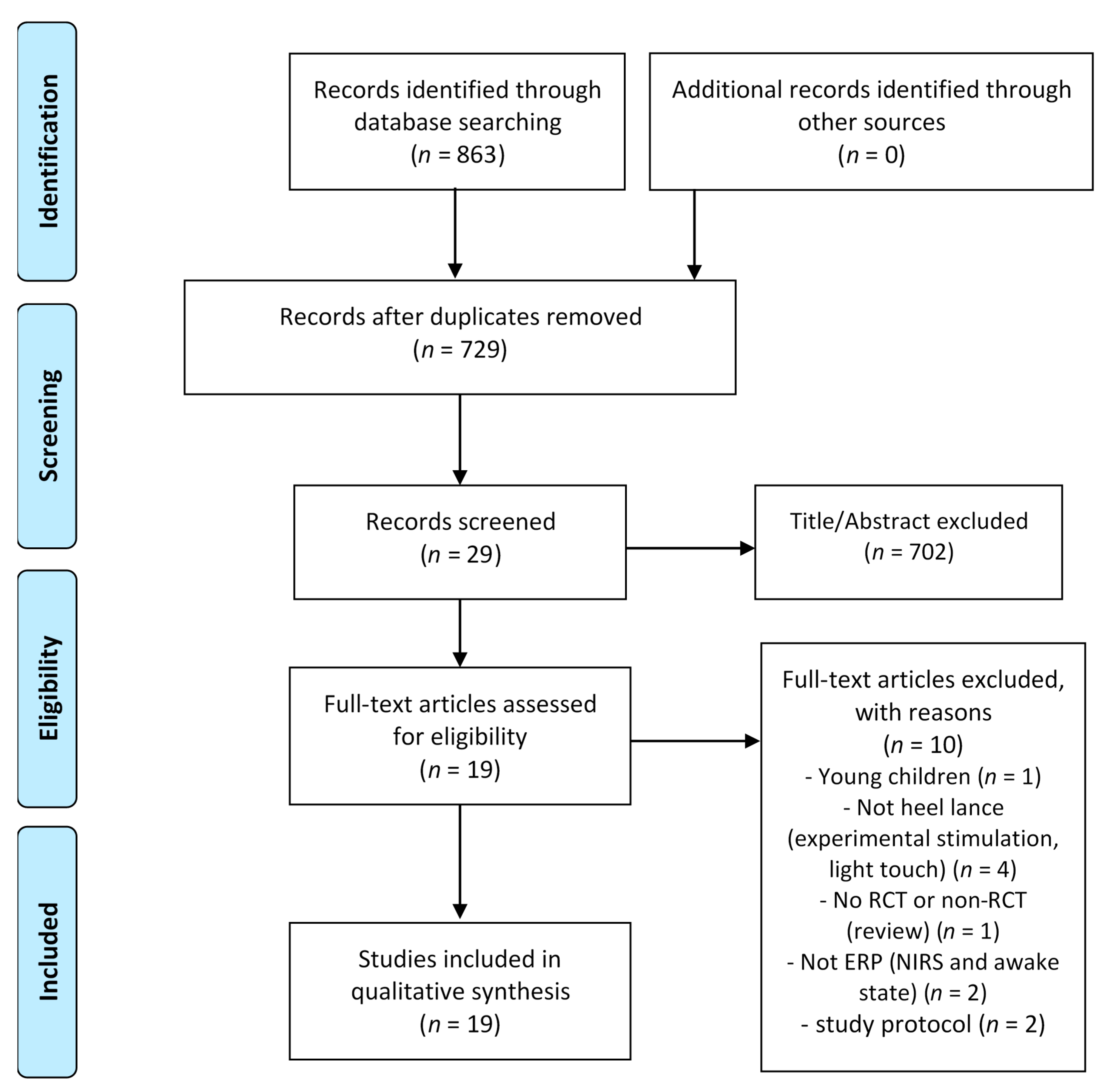 Children 08 00058 g001