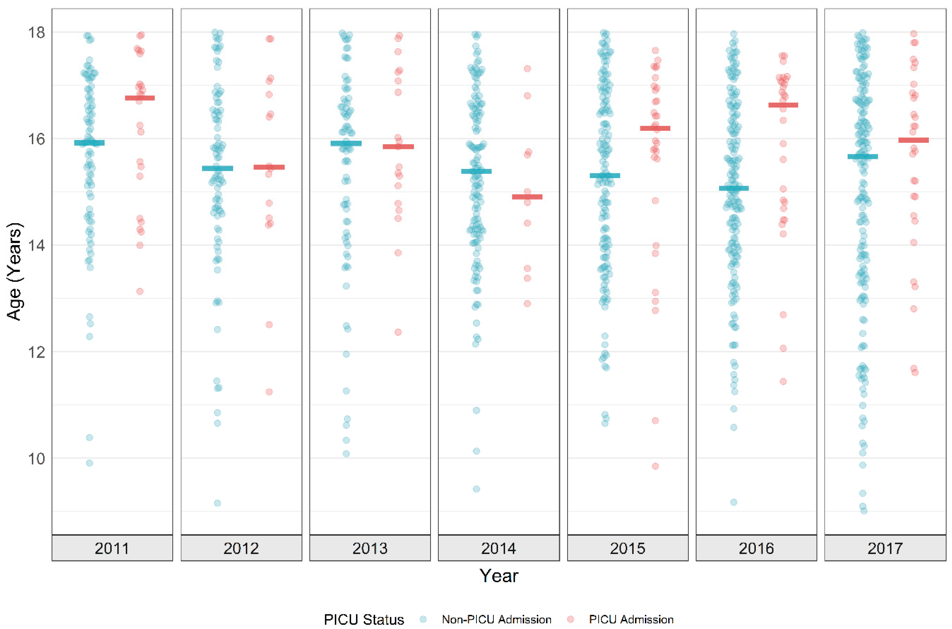 Children 08 00059 g001