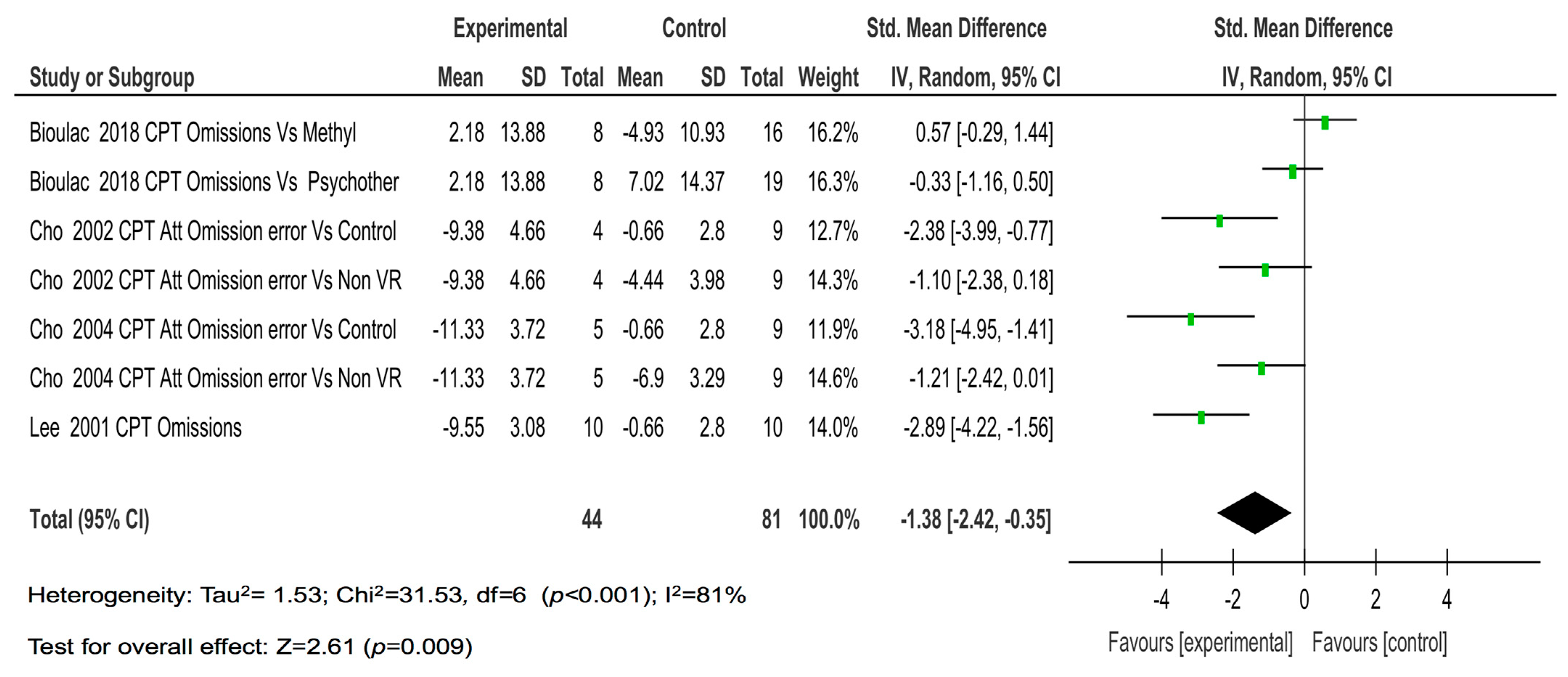 Children 08 00070 g002 Children 08 00070 g002