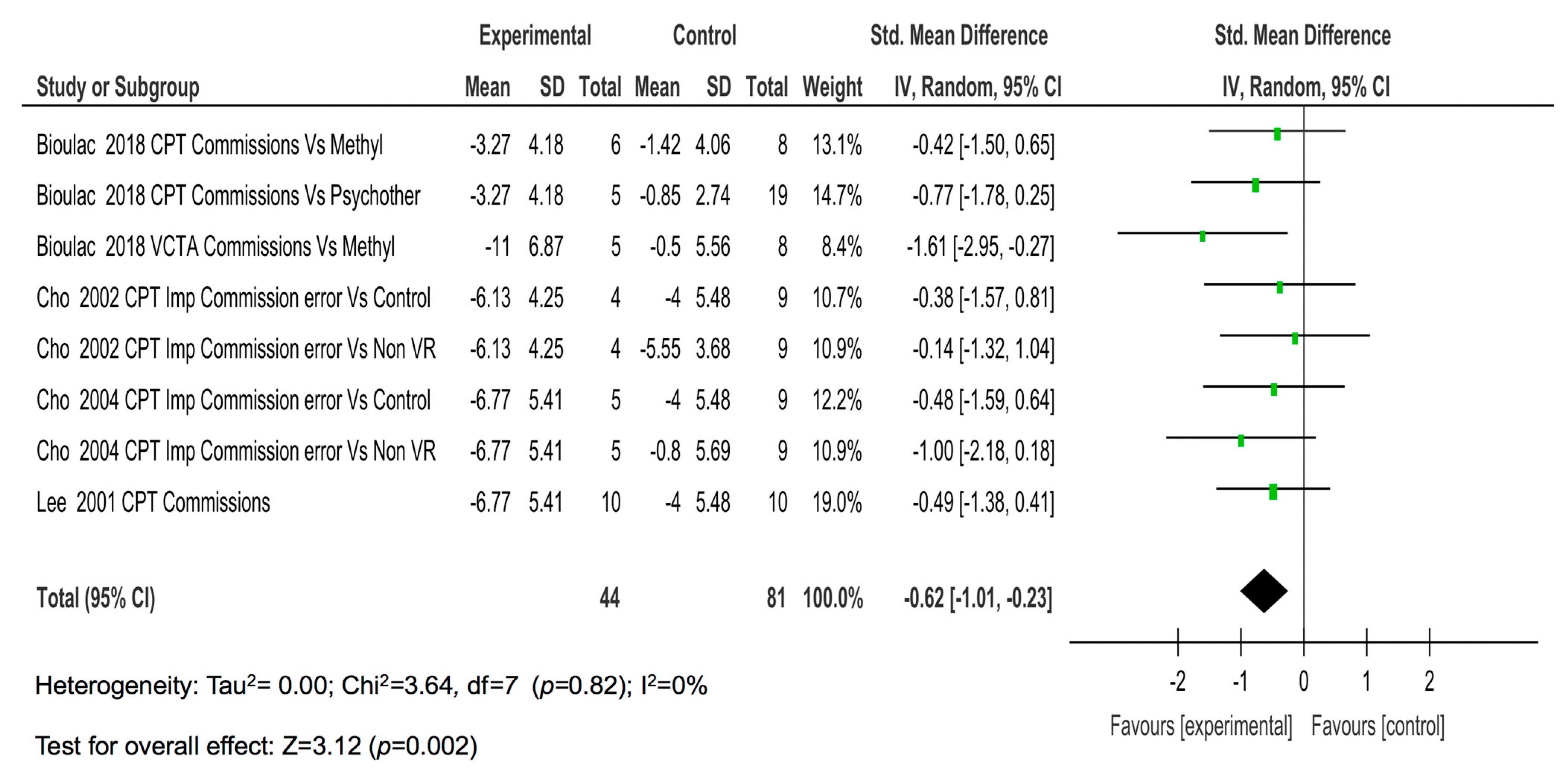 Children 08 00070 g003 Children 08 00070 g003