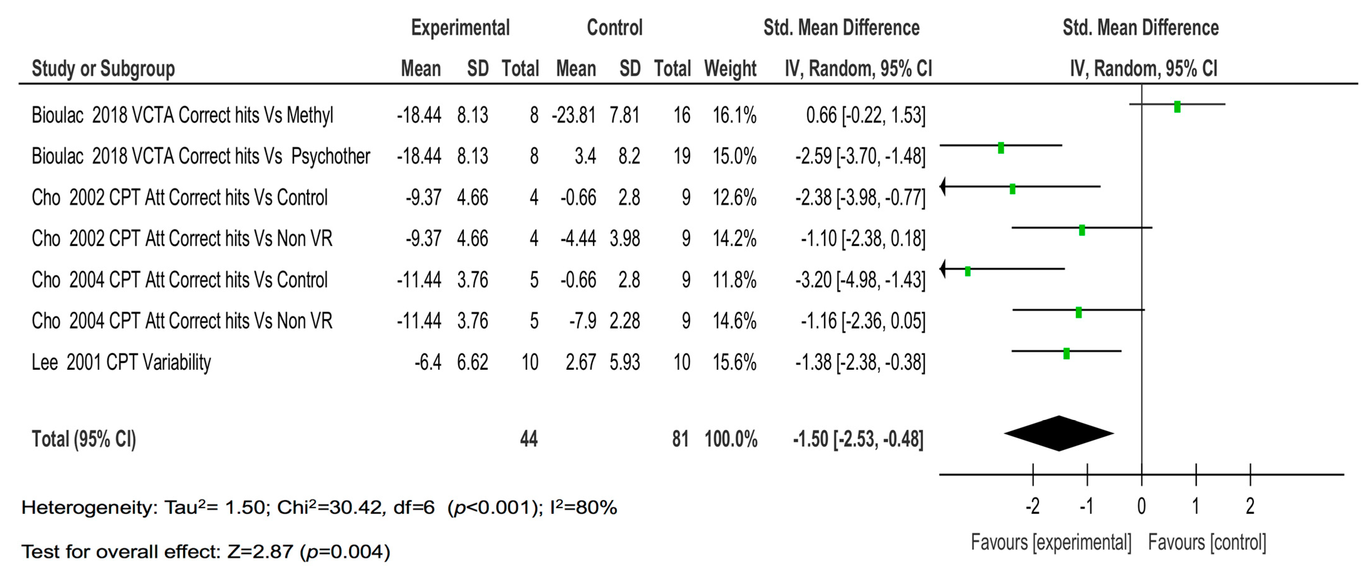 Children 08 00070 g004 Children 08 00070 g004