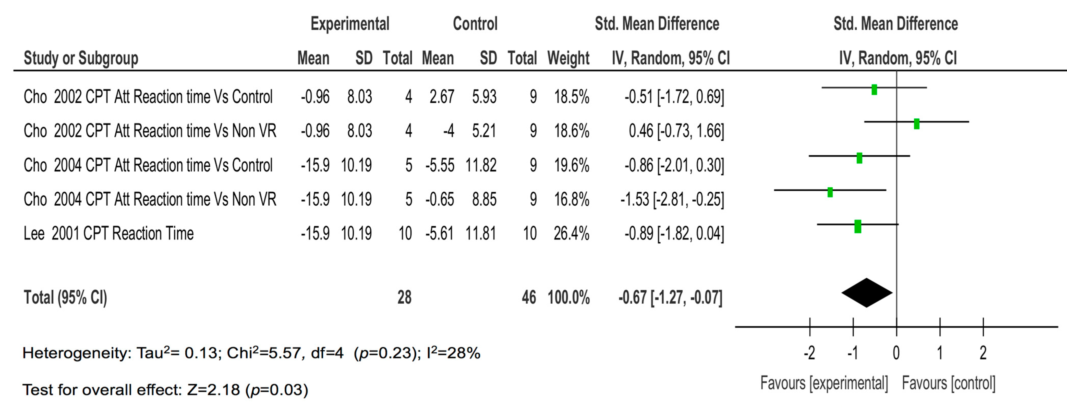 Children 08 00070 g005 Children 08 00070 g005