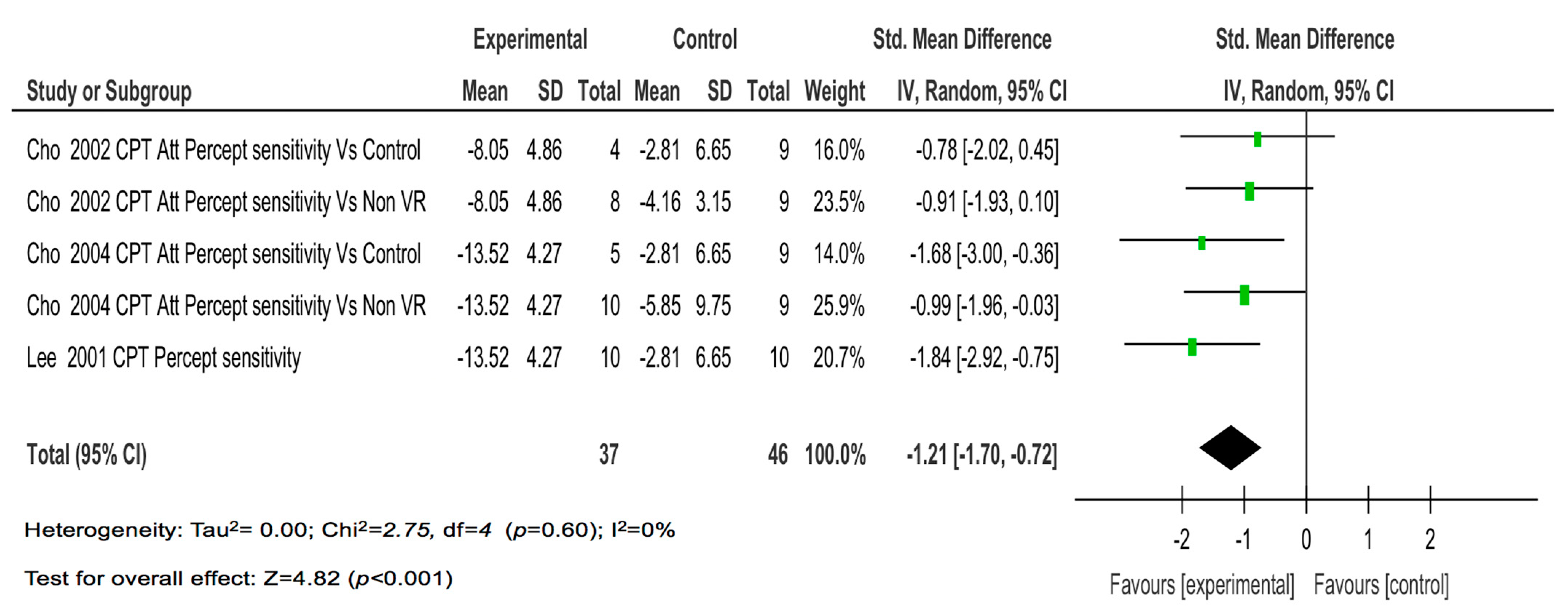 Children 08 00070 g006 Children 08 00070 g006