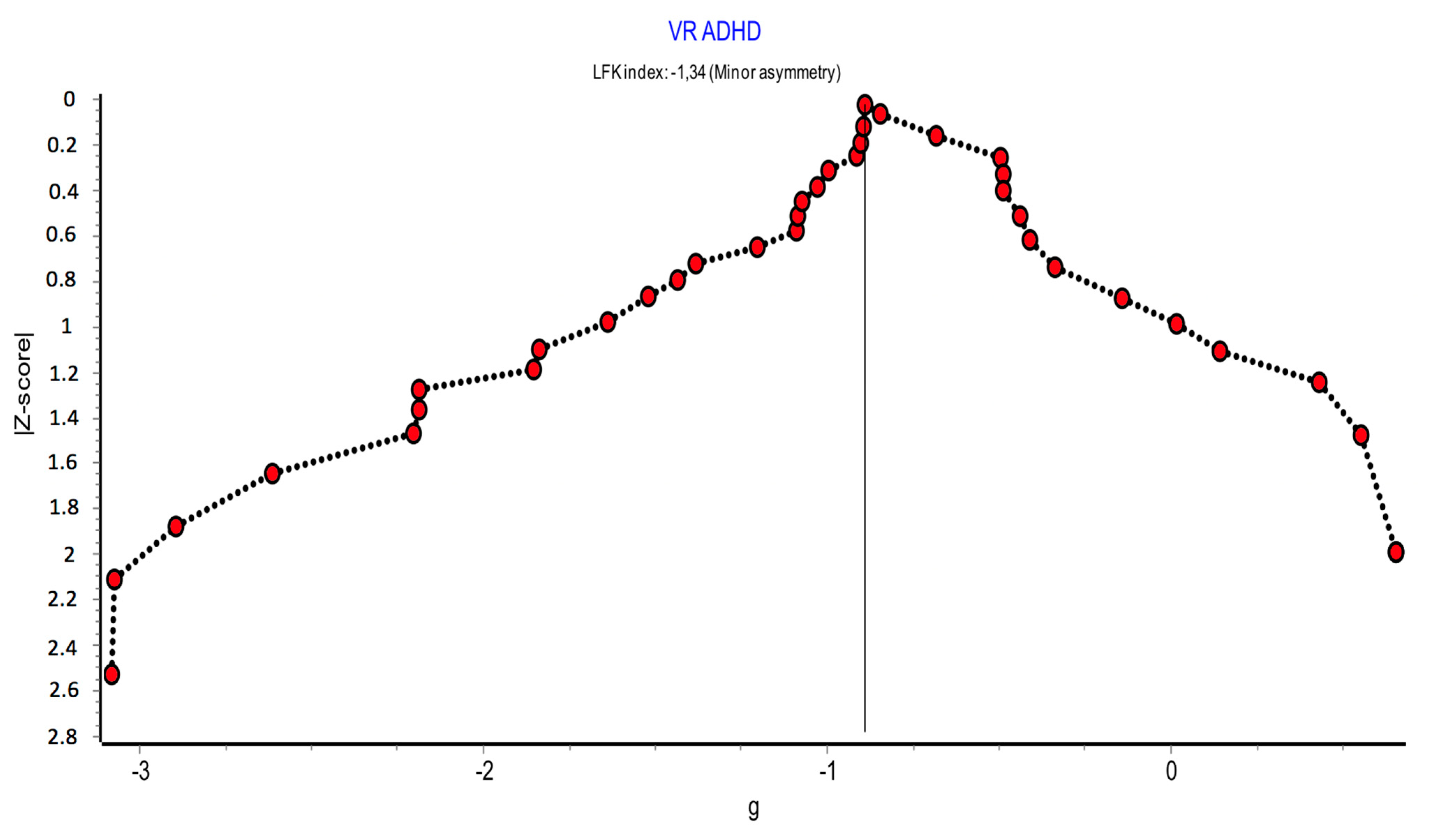 Children 08 00070 g009 Children 08 00070 g009