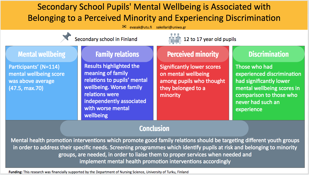 Children Free Full Text Secondary School Pupils Mental Wellbeing Is Associated With Belonging To A Perceived Minority And Experiencing Discrimination Html