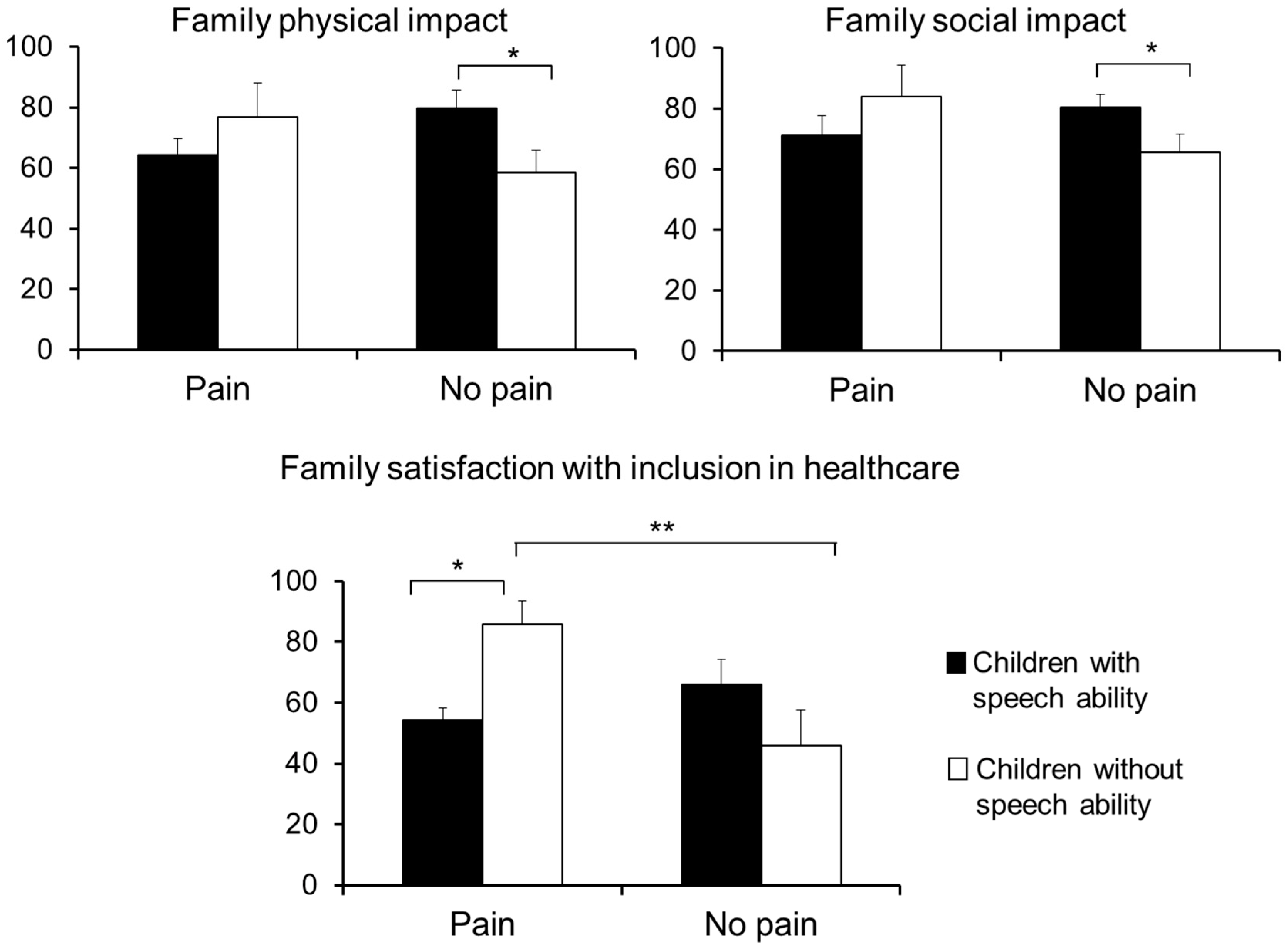 Children 08 00087 g001 Children 08 00087 g001