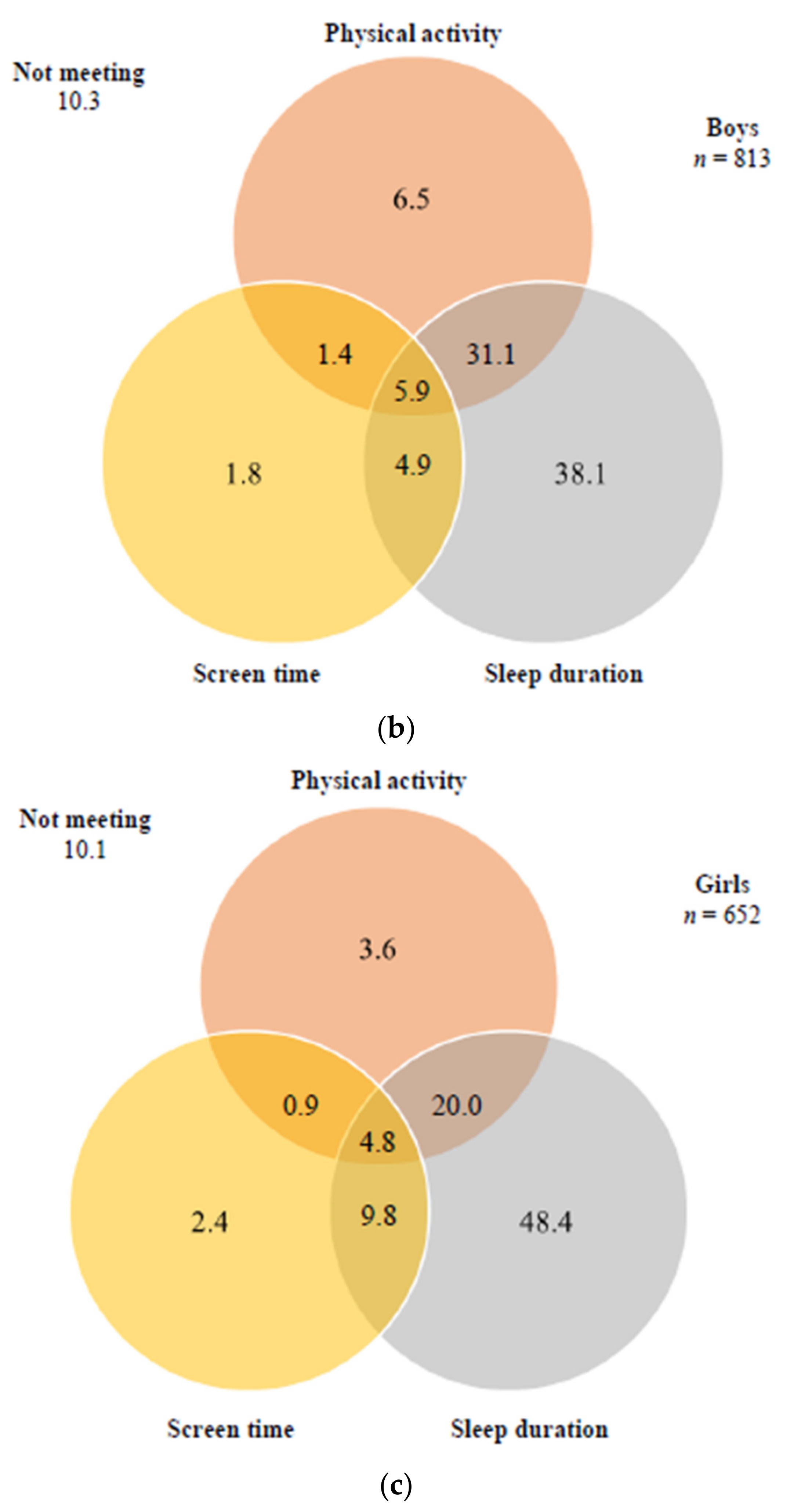 Children 08 00095 g001b