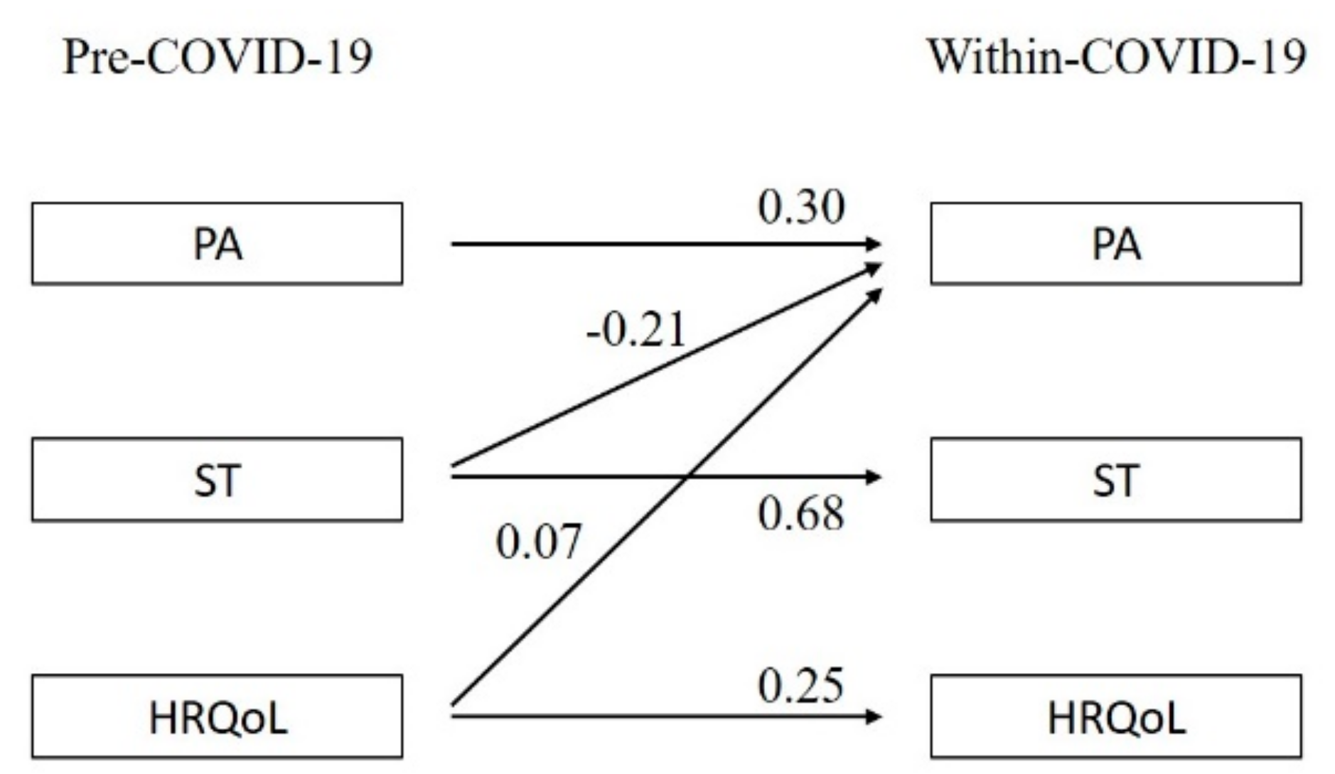Children 08 00098 g002 Children 08 00098 g002
