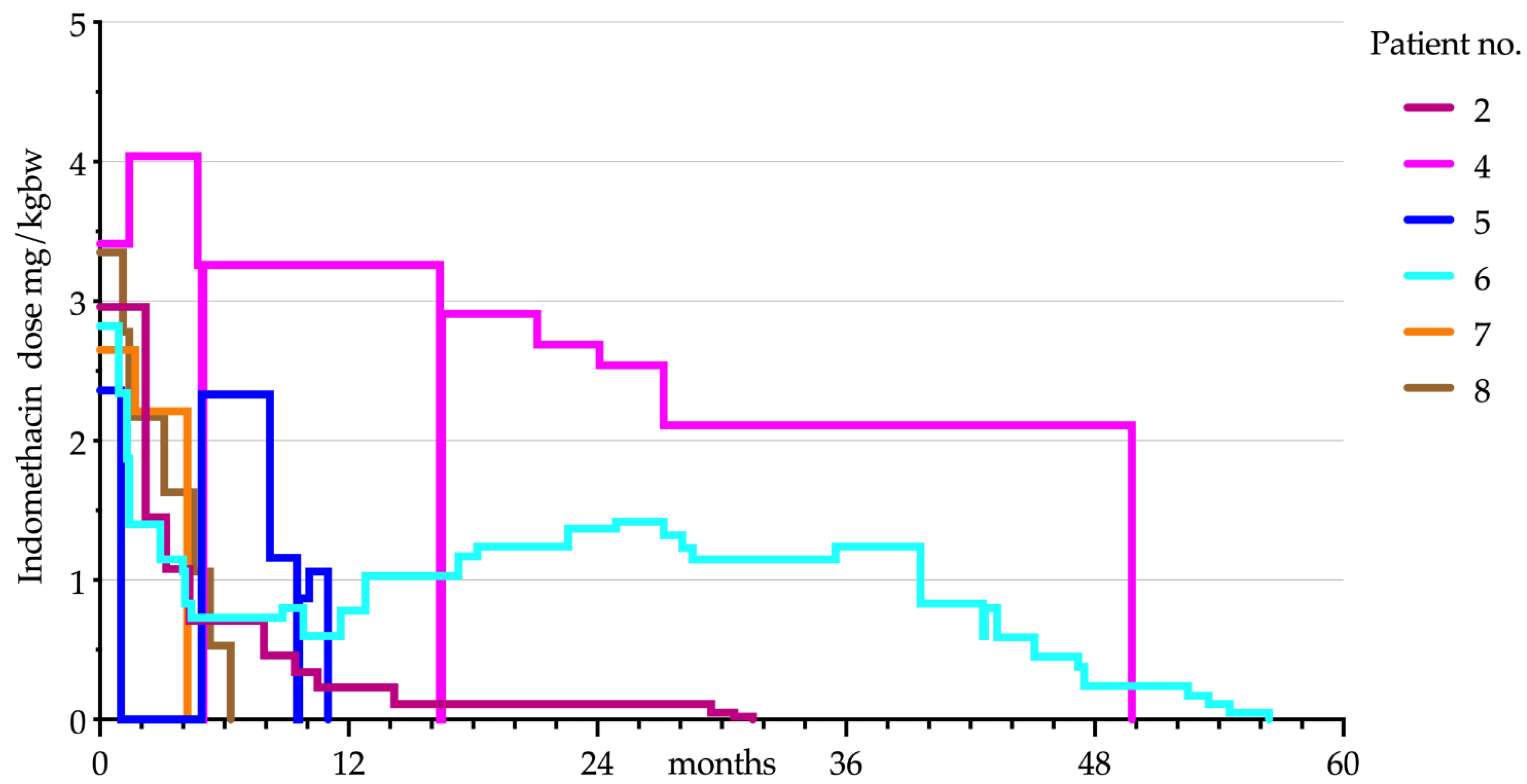 Children 08 00101 g001 Children 08 00101 g001