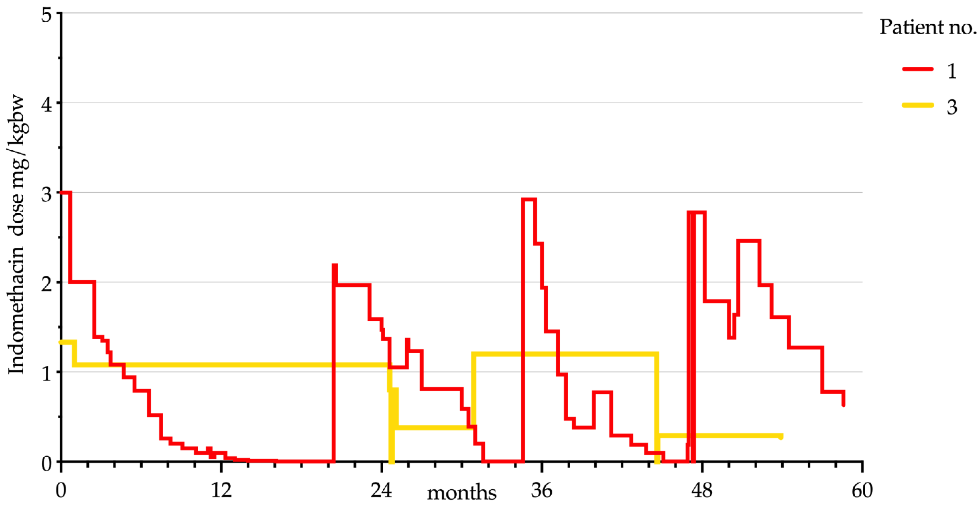 Children 08 00101 g002 Children 08 00101 g002