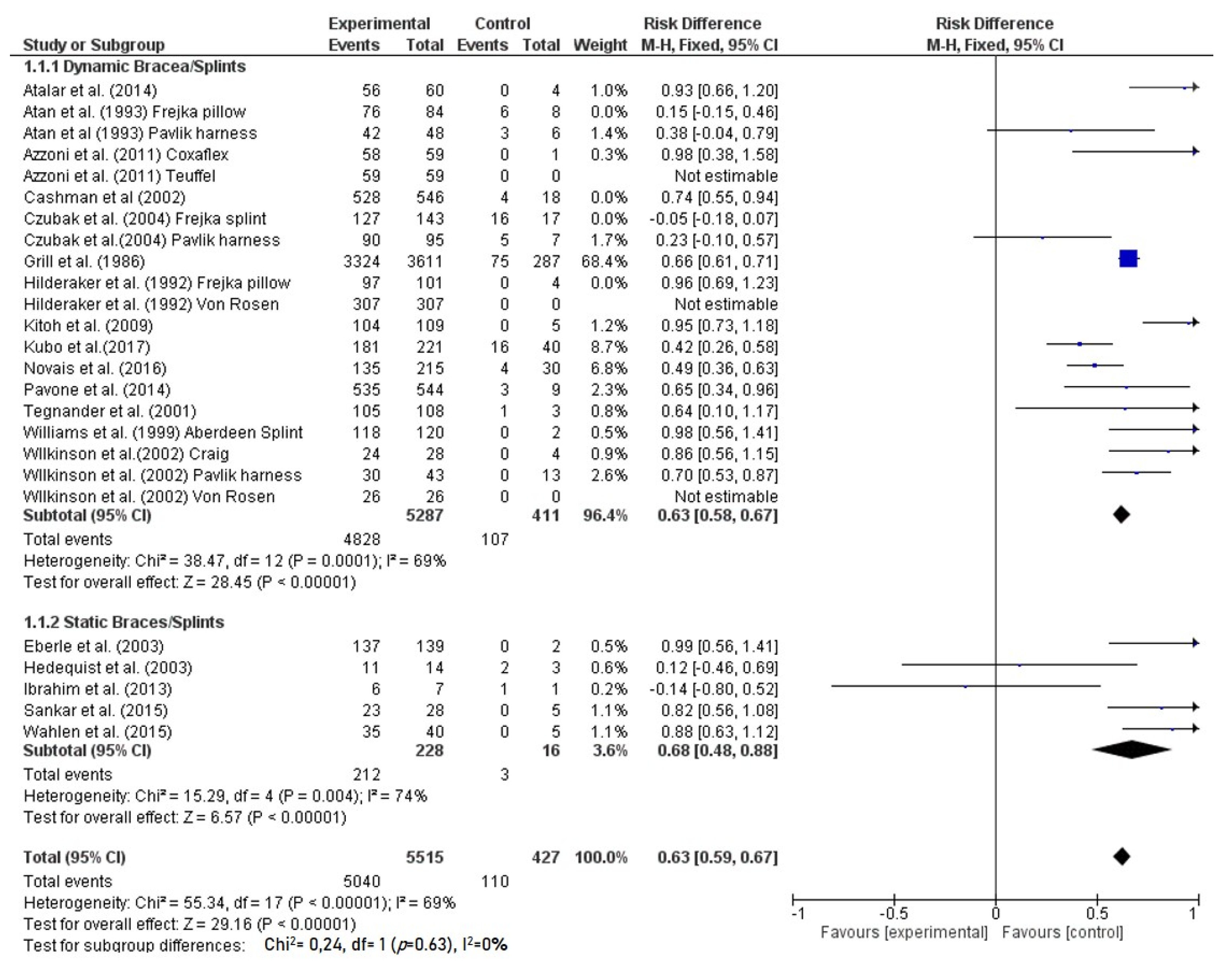 Children 08 00104 g002 Children 08 00104 g002
