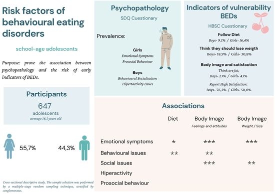Body Dissatisfaction Is Typically Associated With Which Factor Children | Free Full-Text | Psychopathological Risk Factors Associated