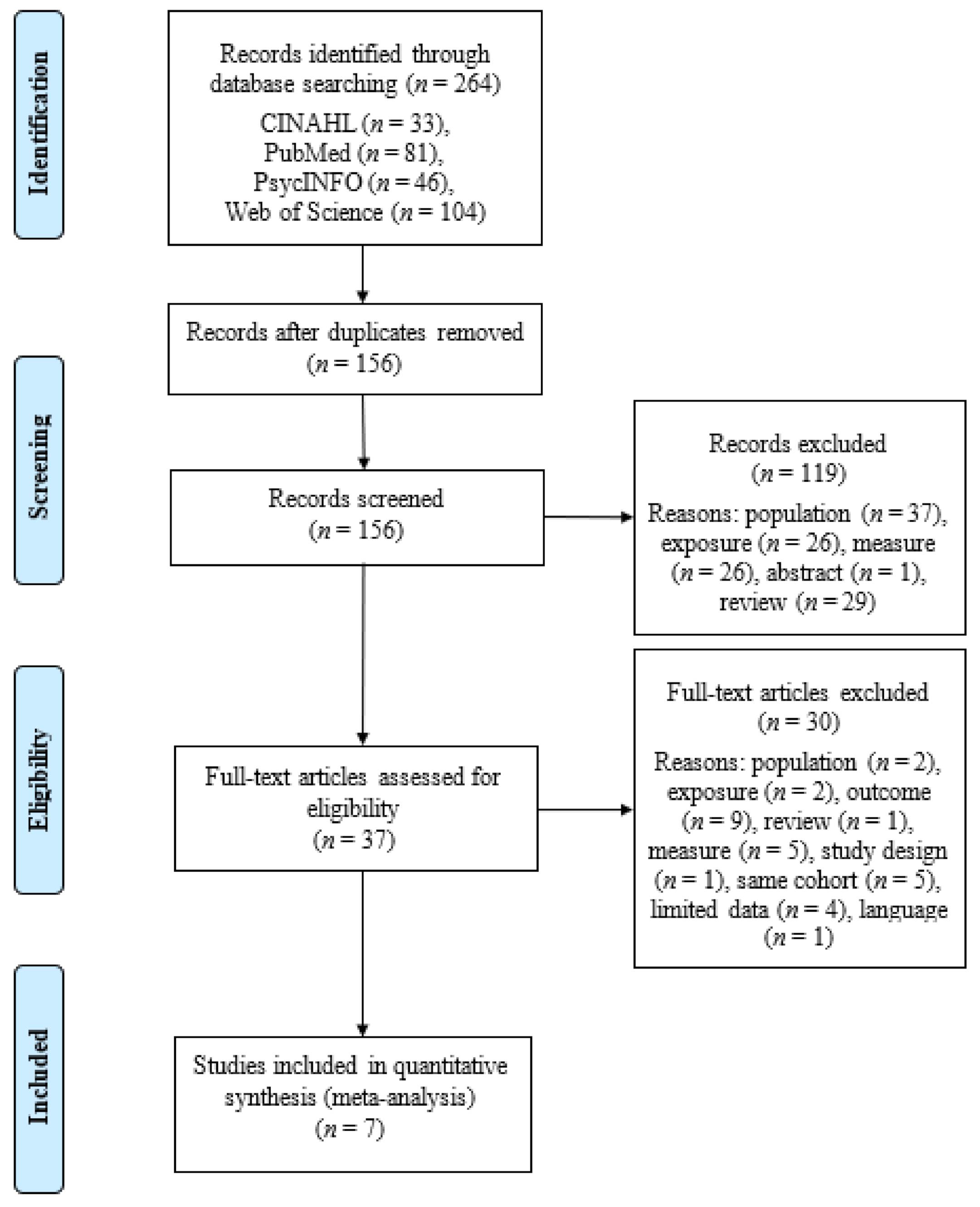 Children 08 00106 g001 Children 08 00106 g001