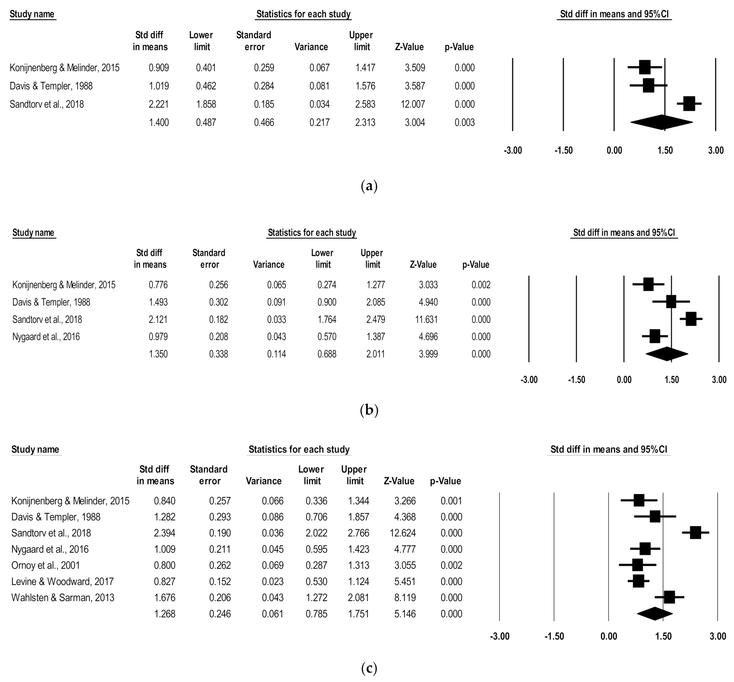 Children 08 00106 g002 Children 08 00106 g002
