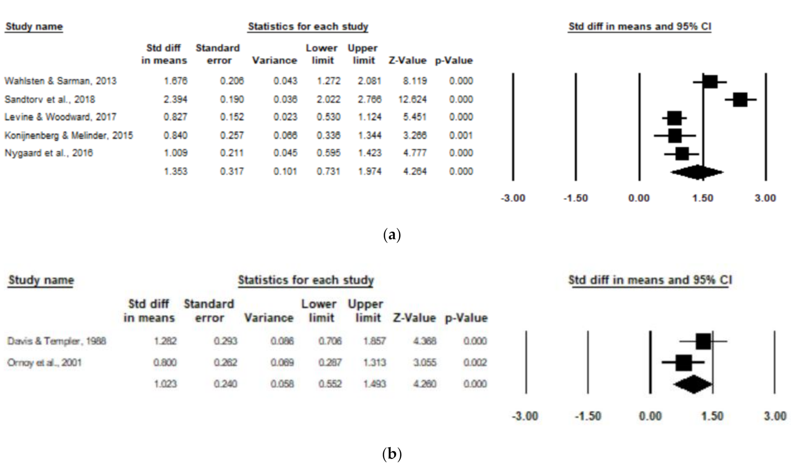 Children 08 00106 g004 Children 08 00106 g004