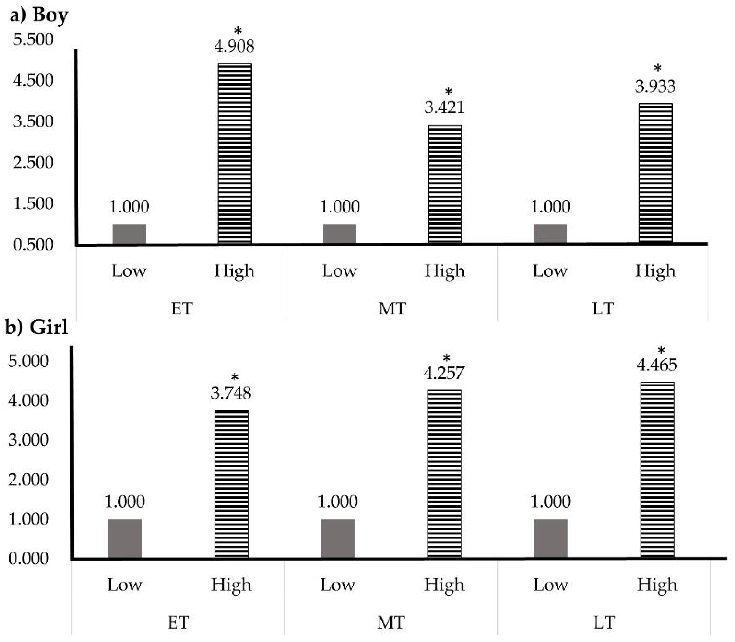 Children 08 00108 g002 Children 08 00108 g002