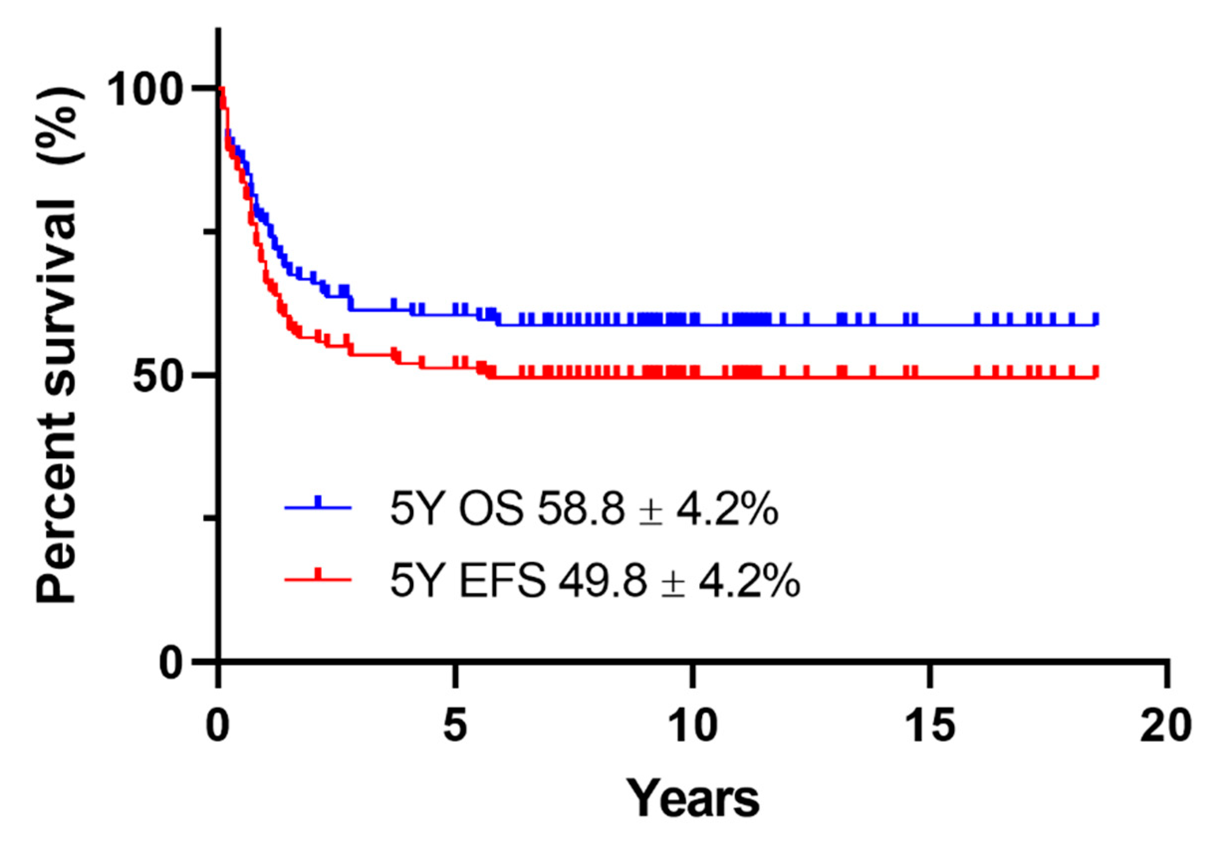 Children 08 00109 g003 Children 08 00109 g003