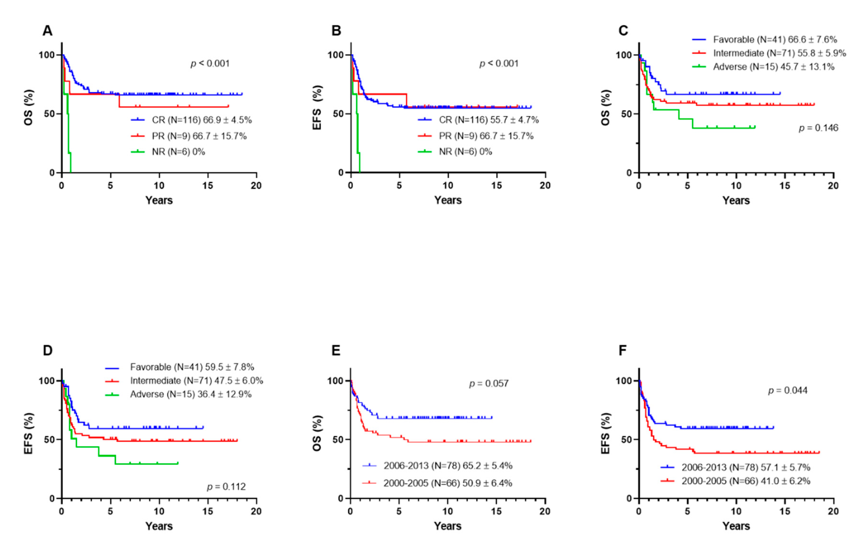 Children 08 00109 g004 Children 08 00109 g004