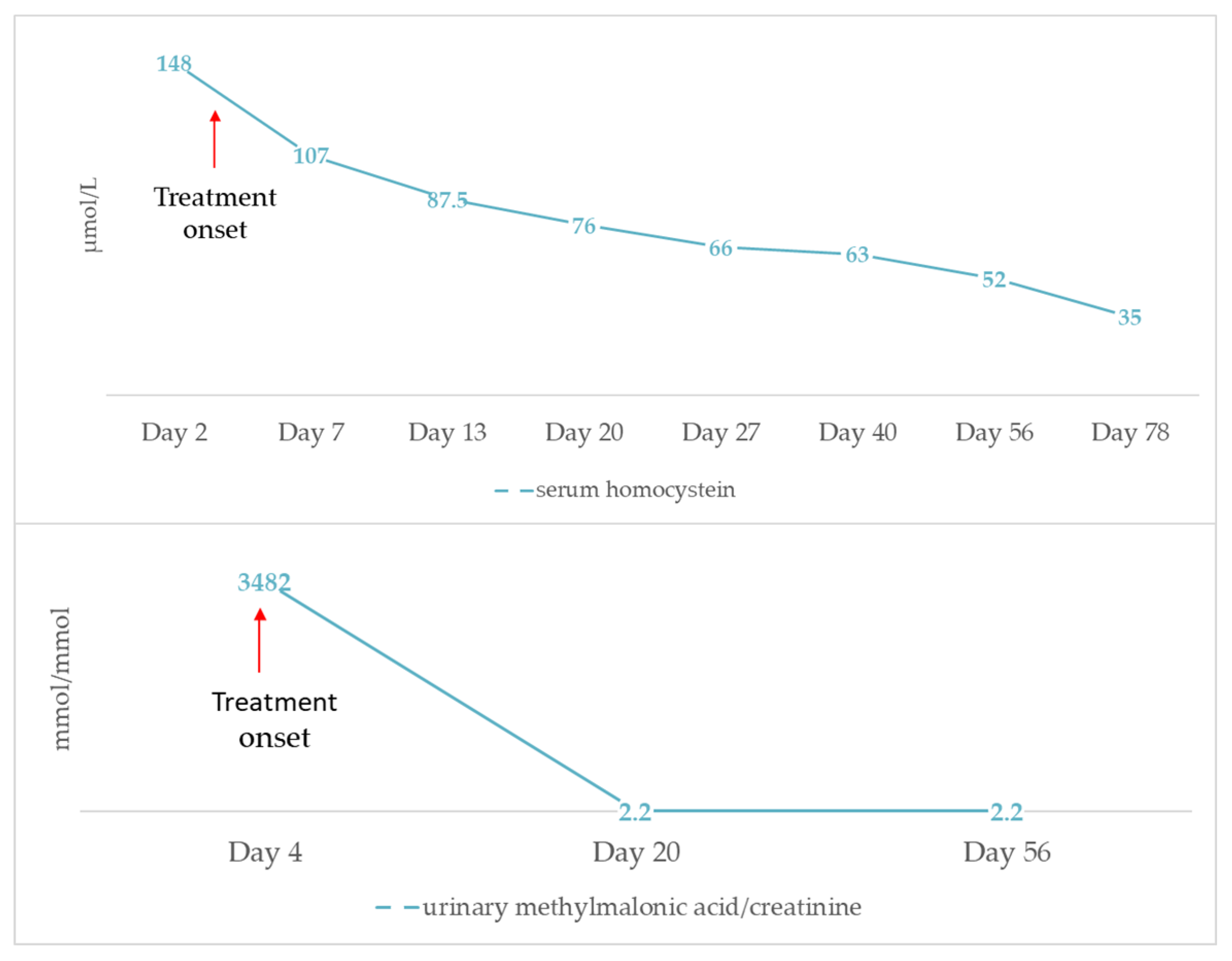 Children 08 00112 g001 Children 08 00112 g001