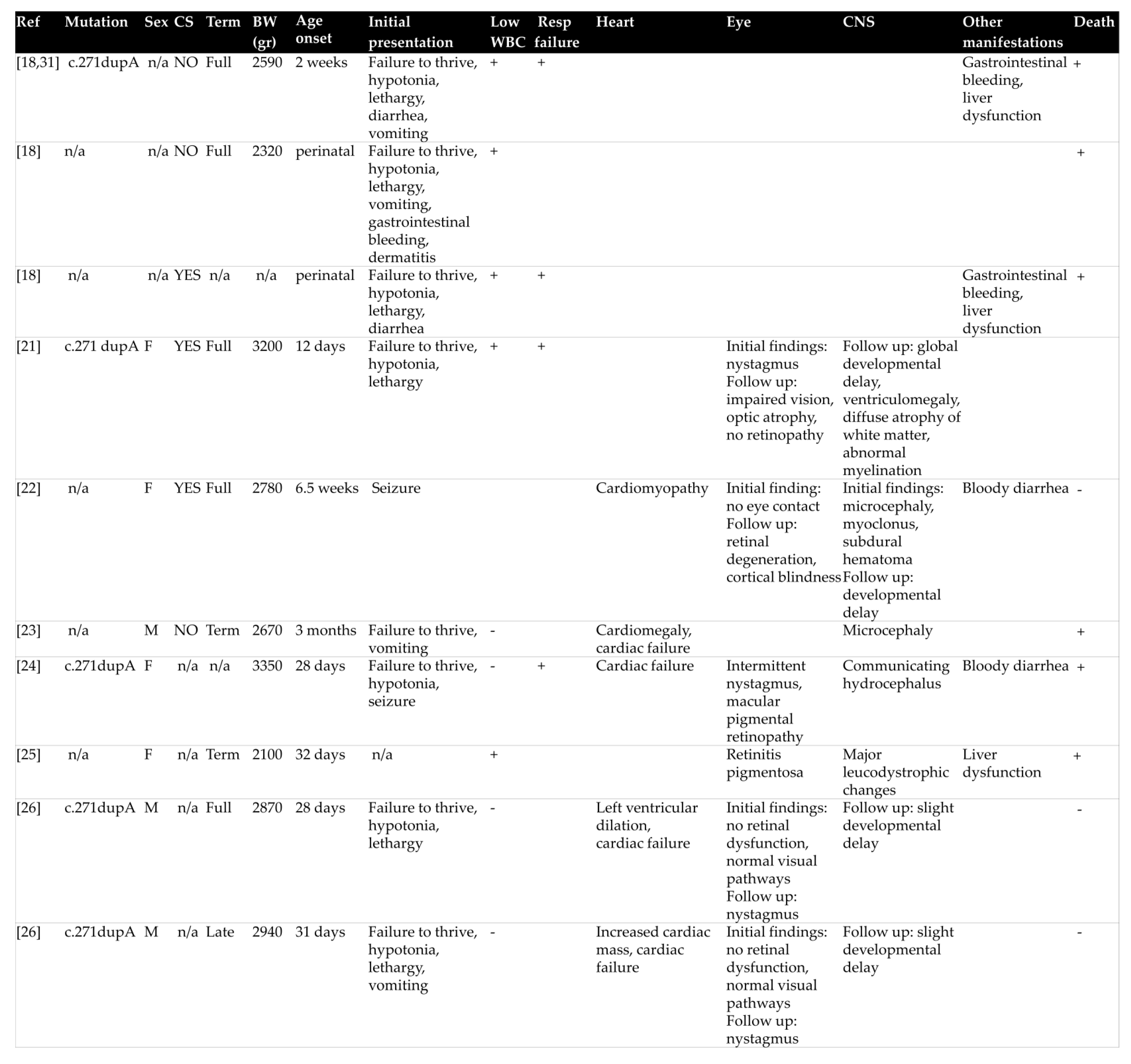 Children 08 00112 g002a