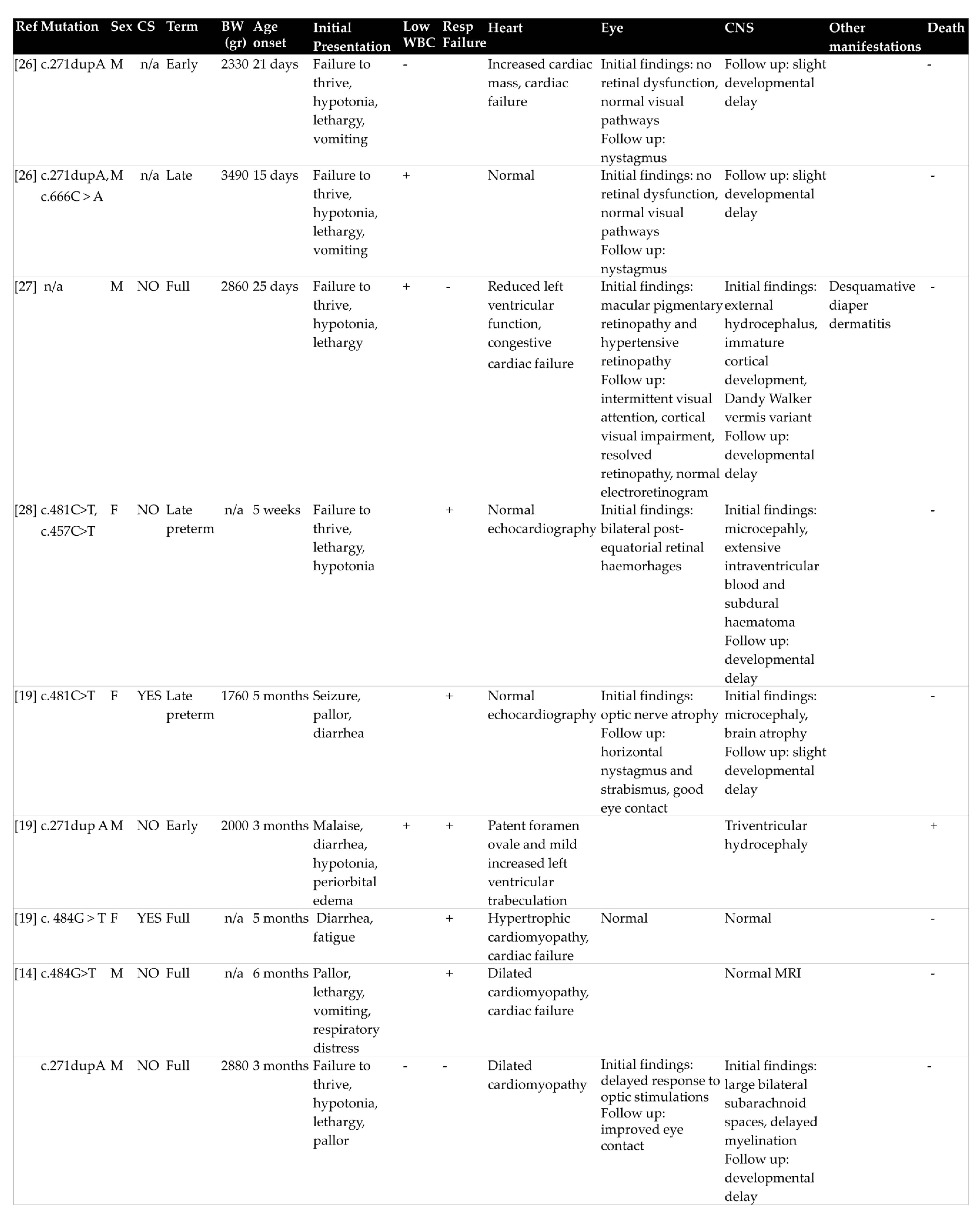 Children 08 00112 g002b Children 08 00112 g002b